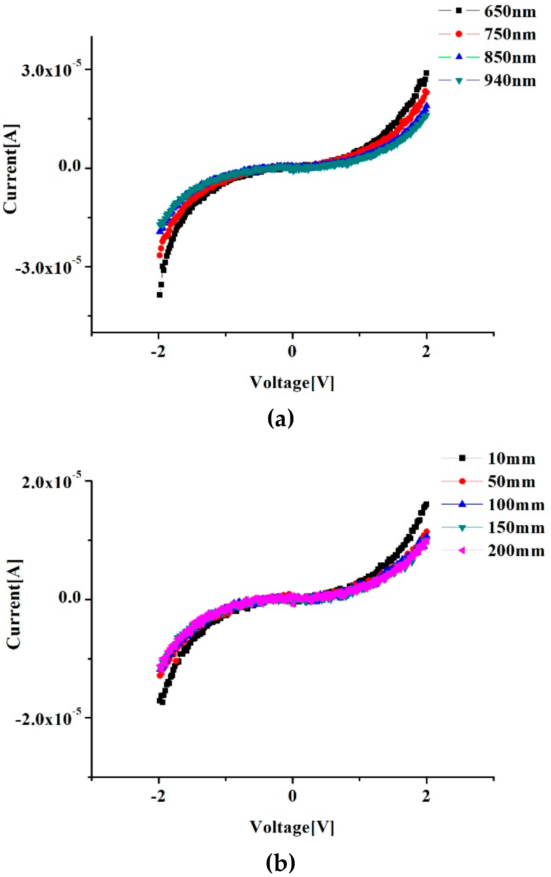 Sensors 20 03671 g003