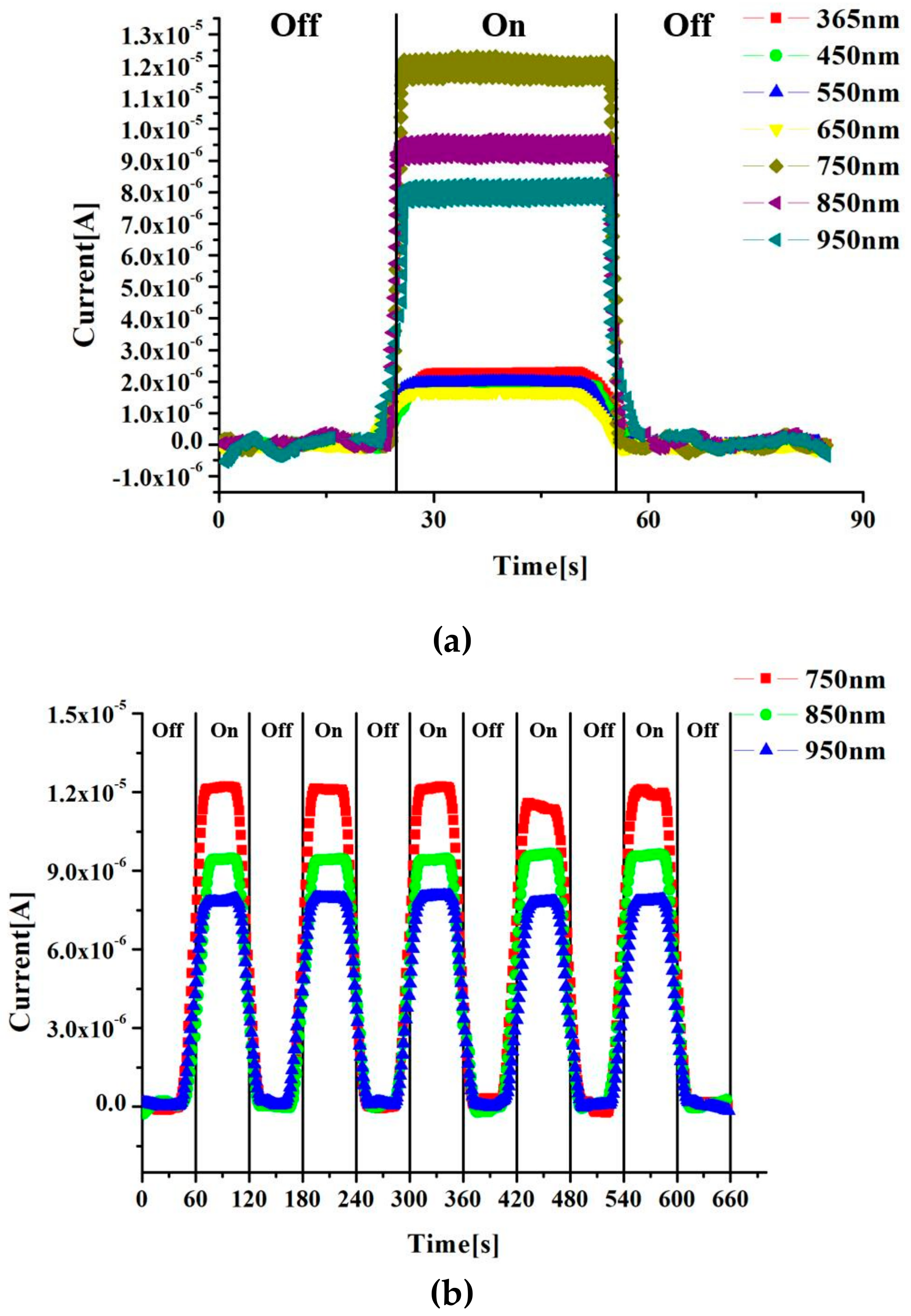 Sensors 20 03671 g005