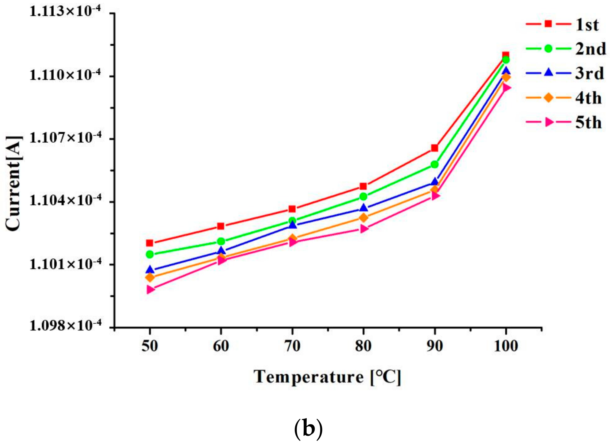 Sensors 20 03671 g007b