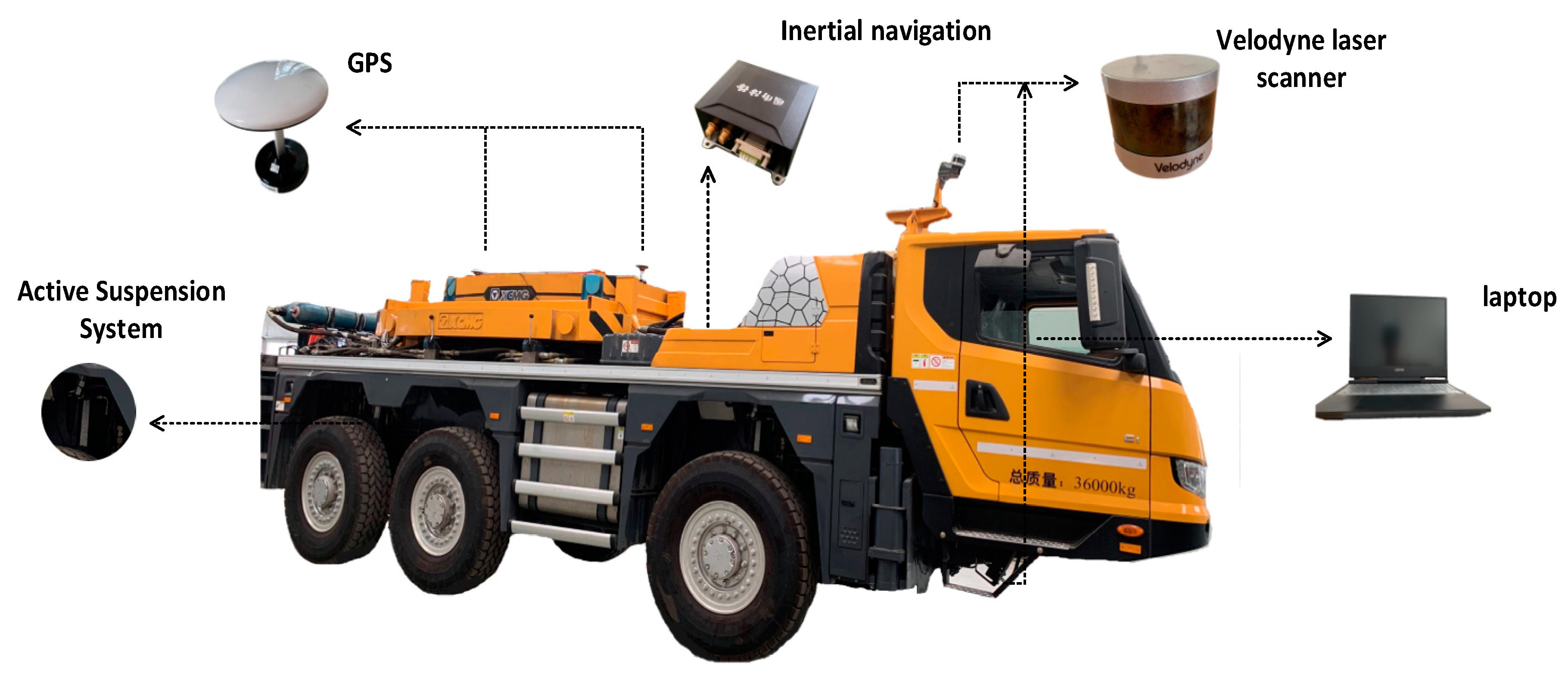 Sensors 20 03676 g001