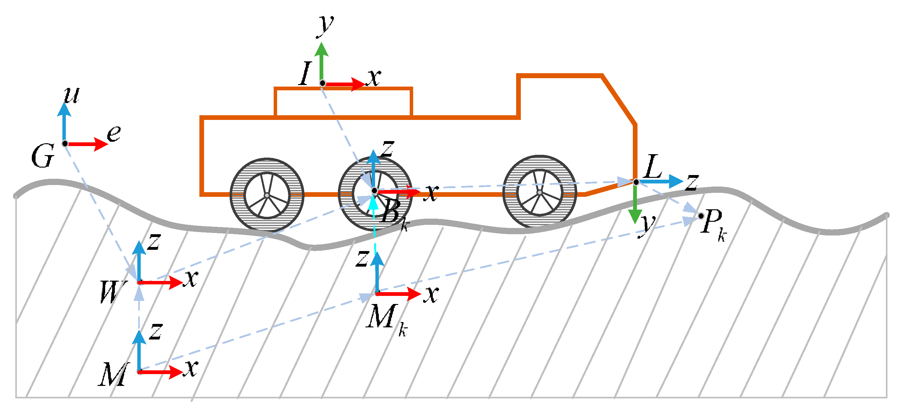 Sensors 20 03676 g003