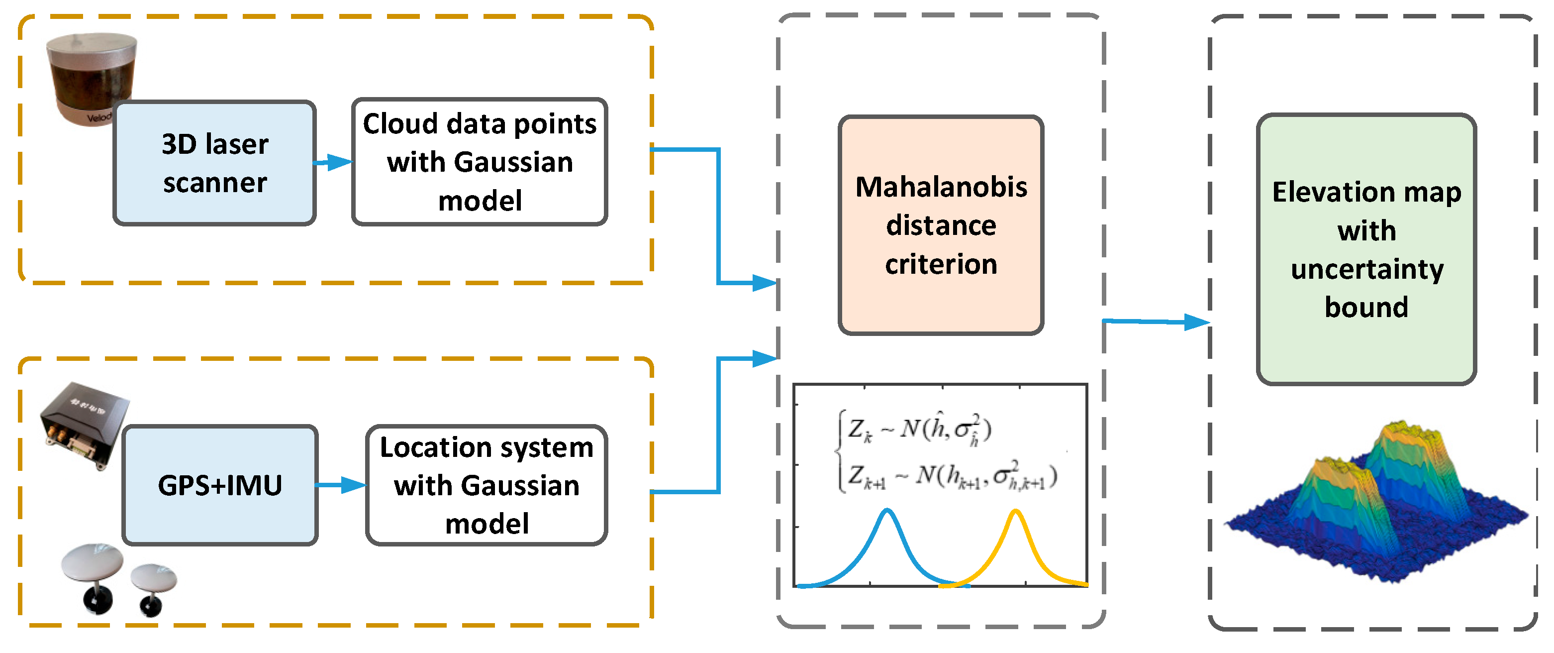 Sensors 20 03676 g005