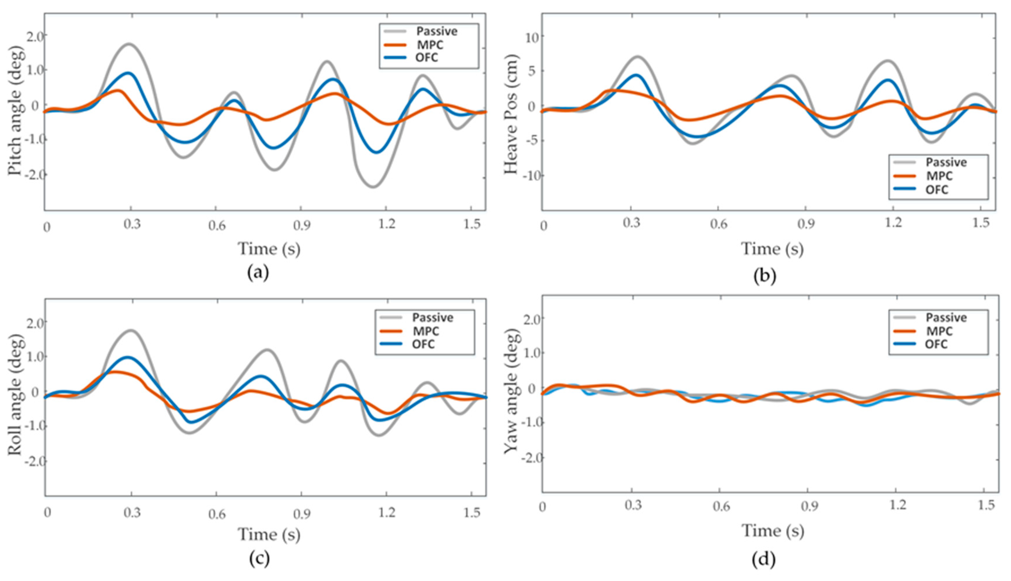 Sensors 20 03676 g008