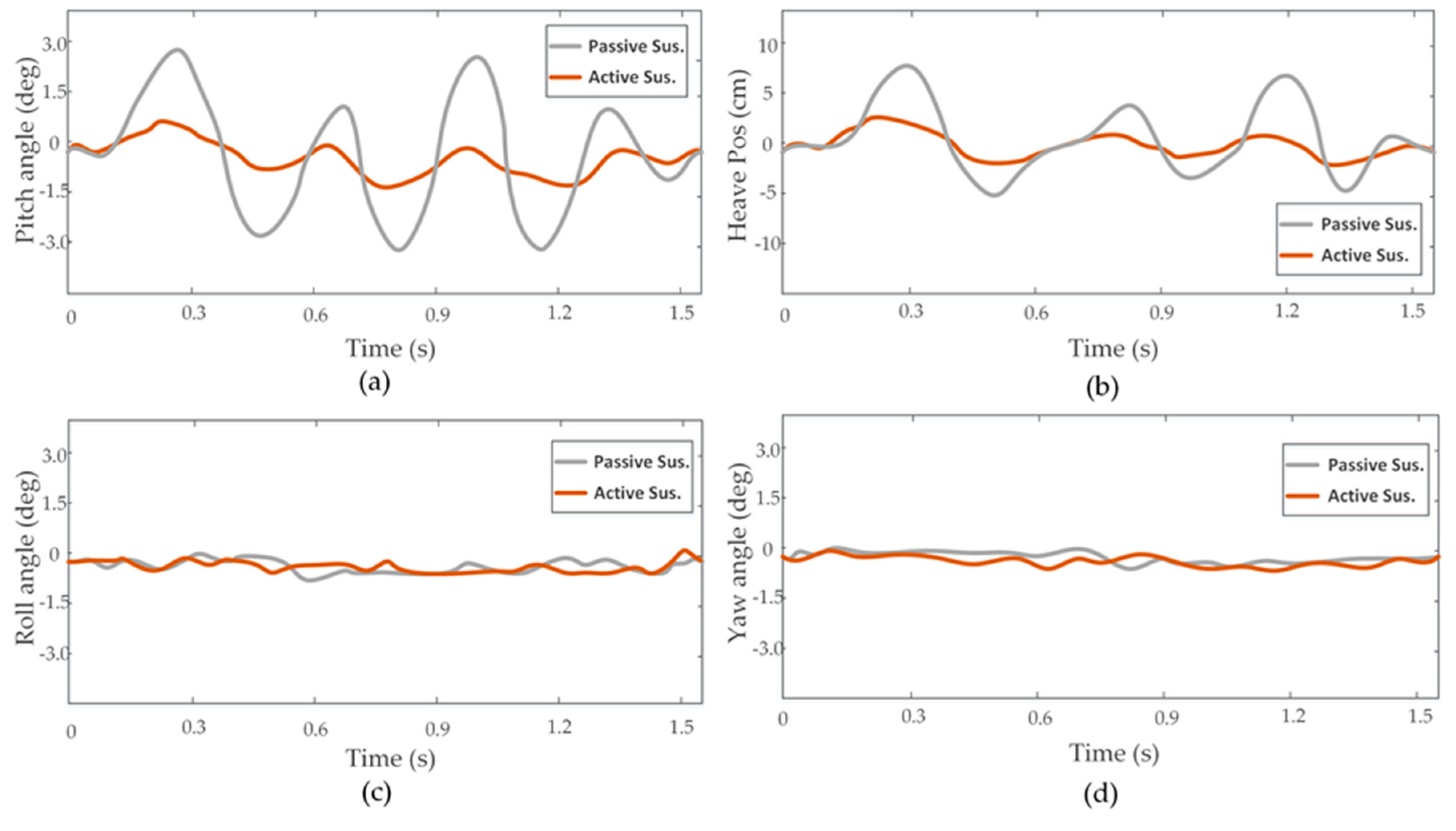 Sensors 20 03676 g009