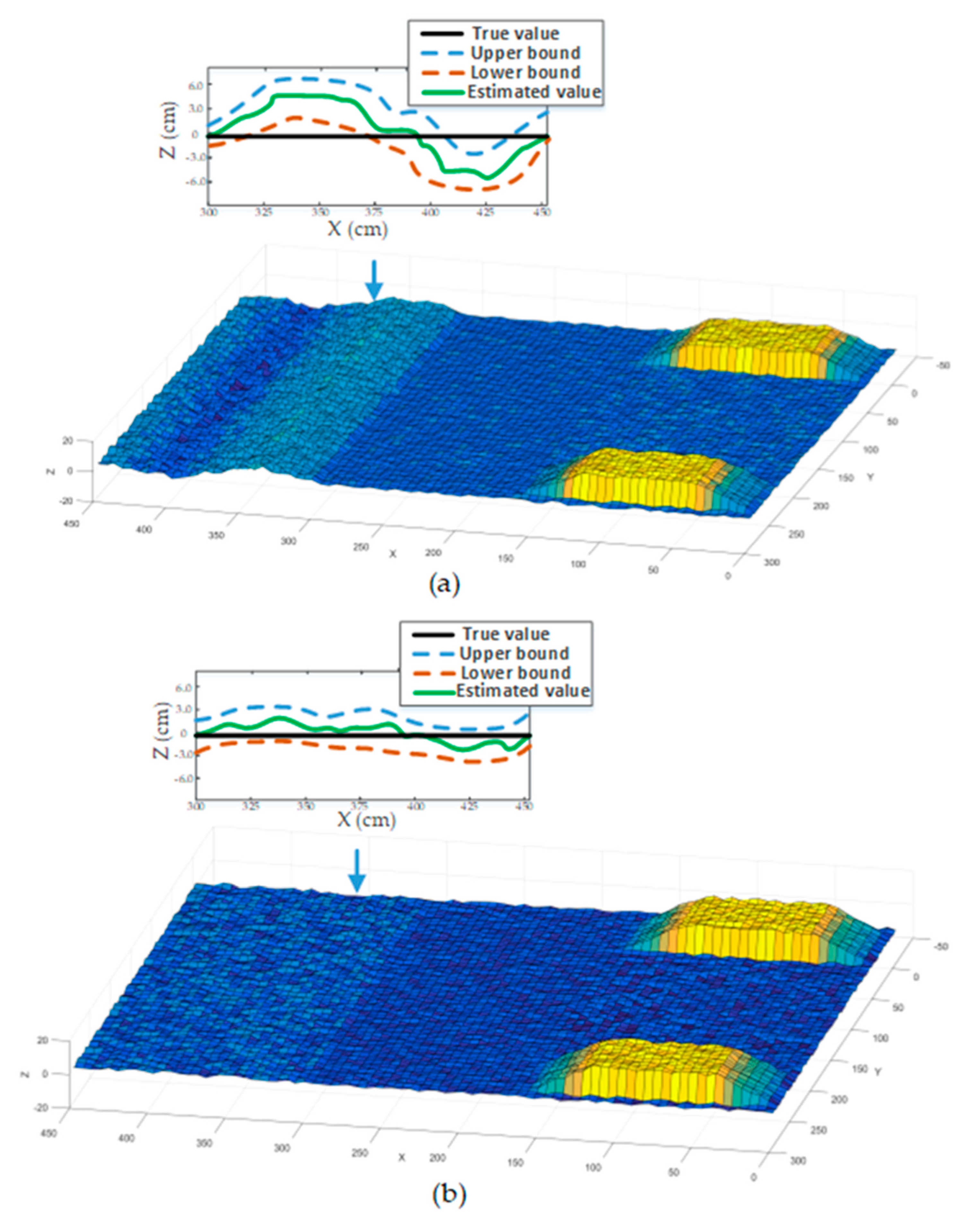 Sensors 20 03676 g010