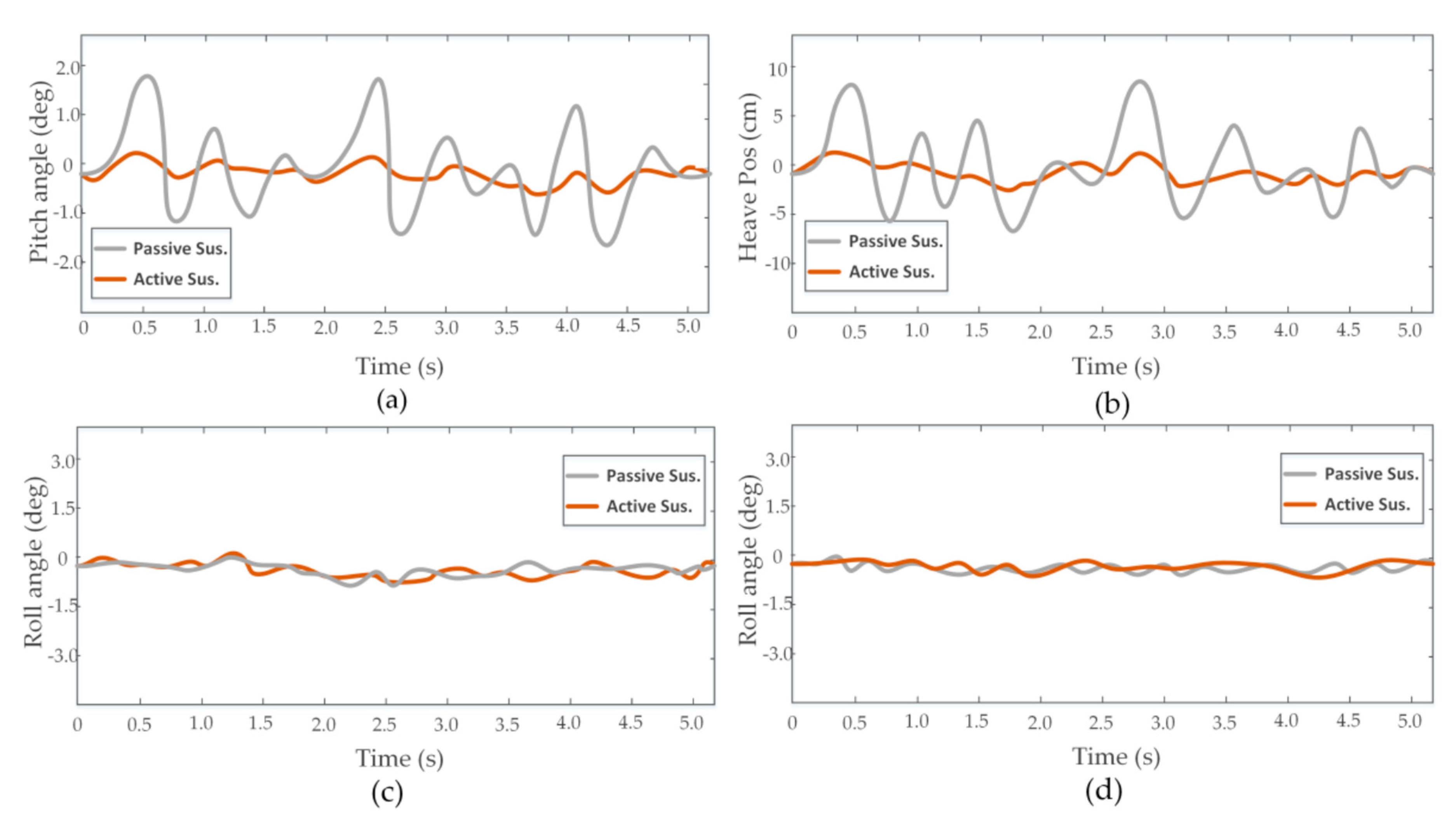Sensors 20 03676 g011