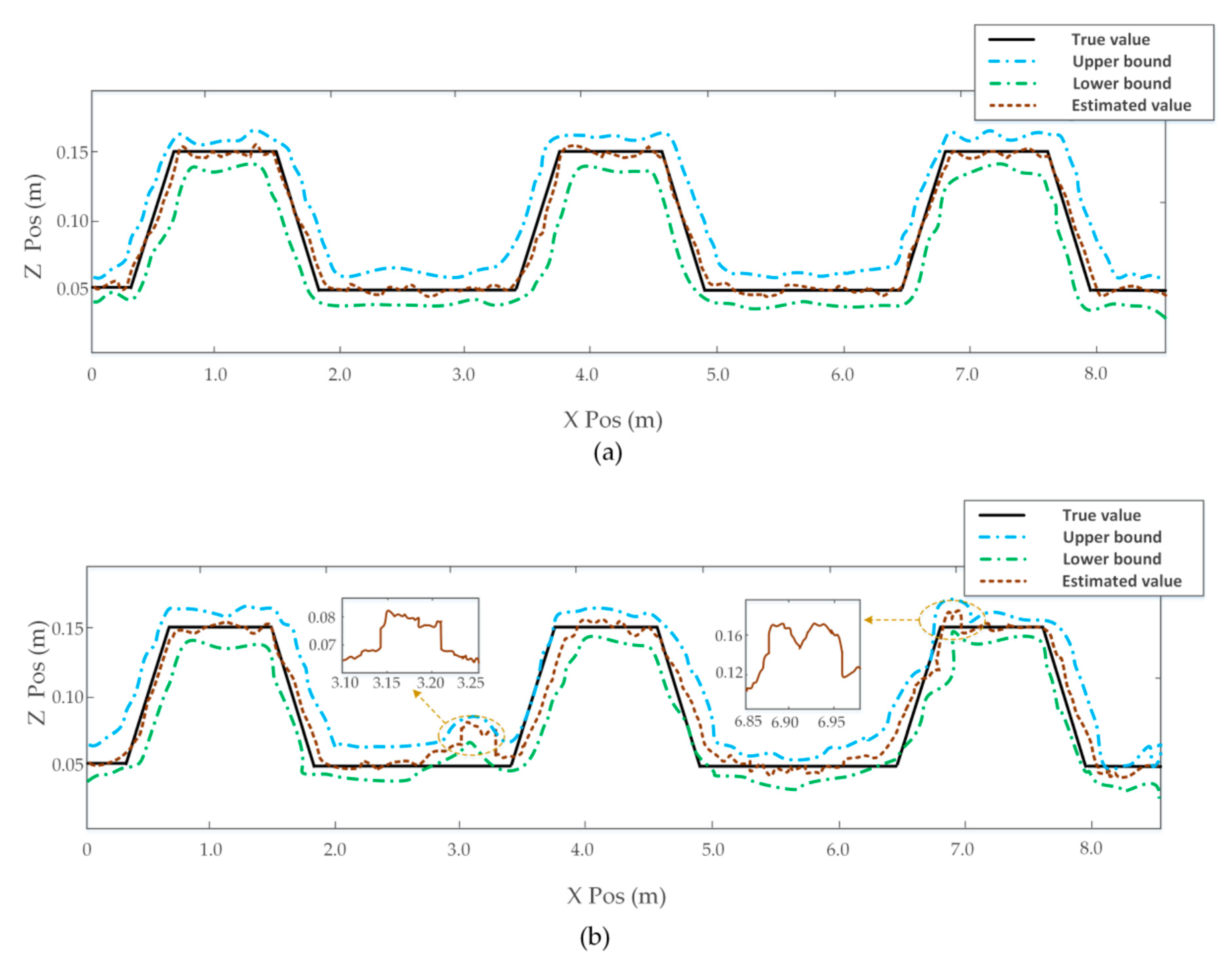 Sensors 20 03676 g012