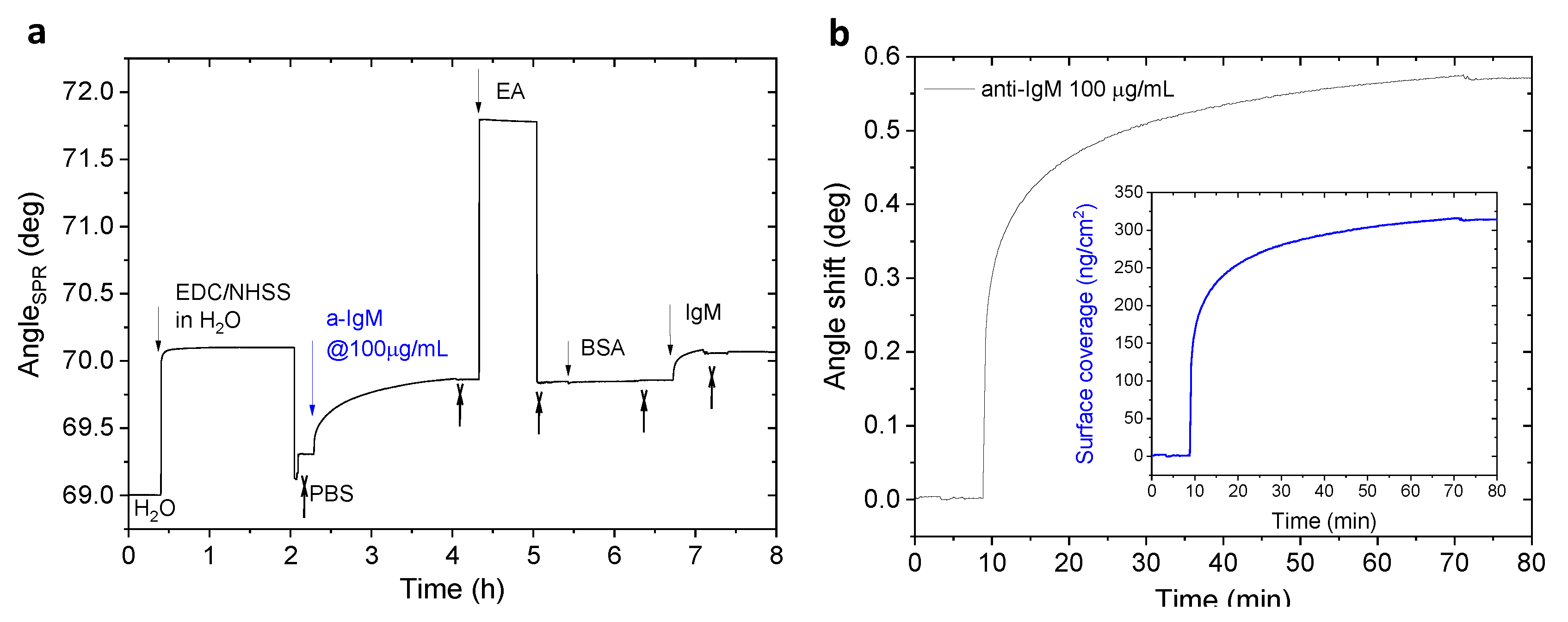Sensors 20 03678 g002a