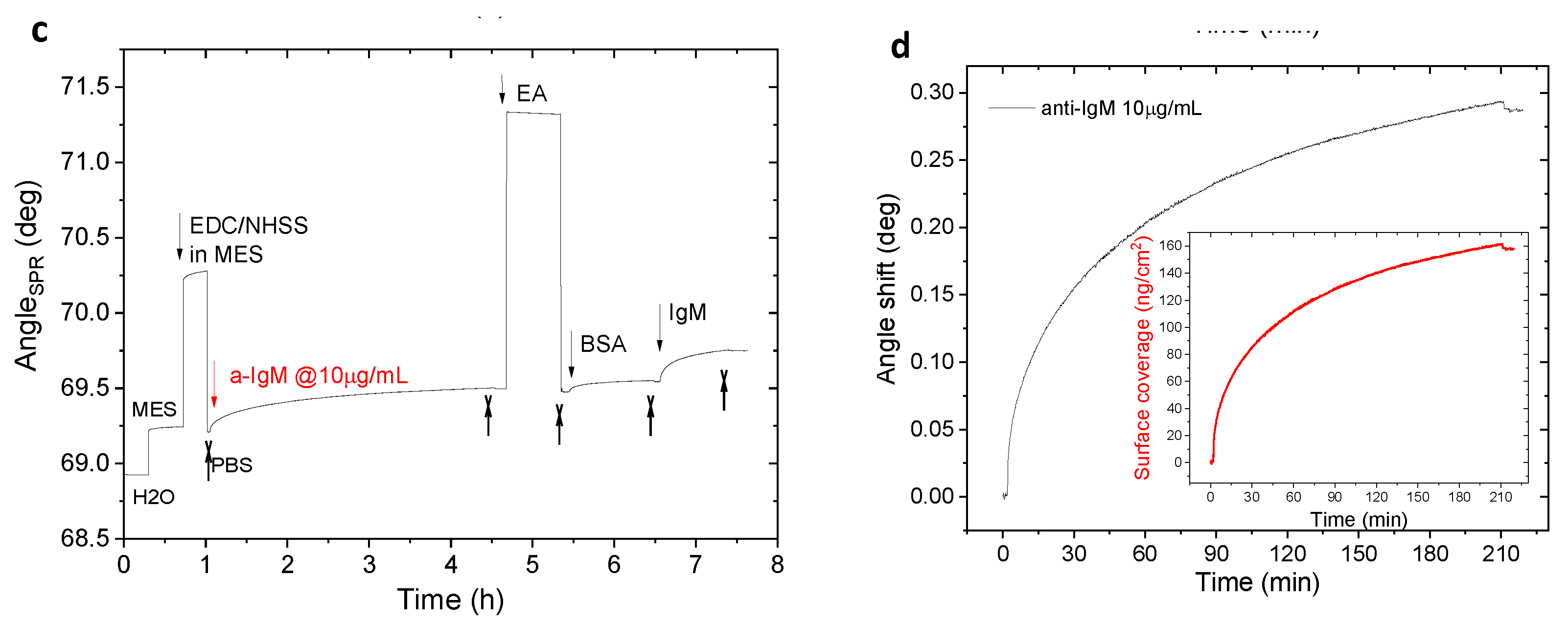 Sensors 20 03678 g002b