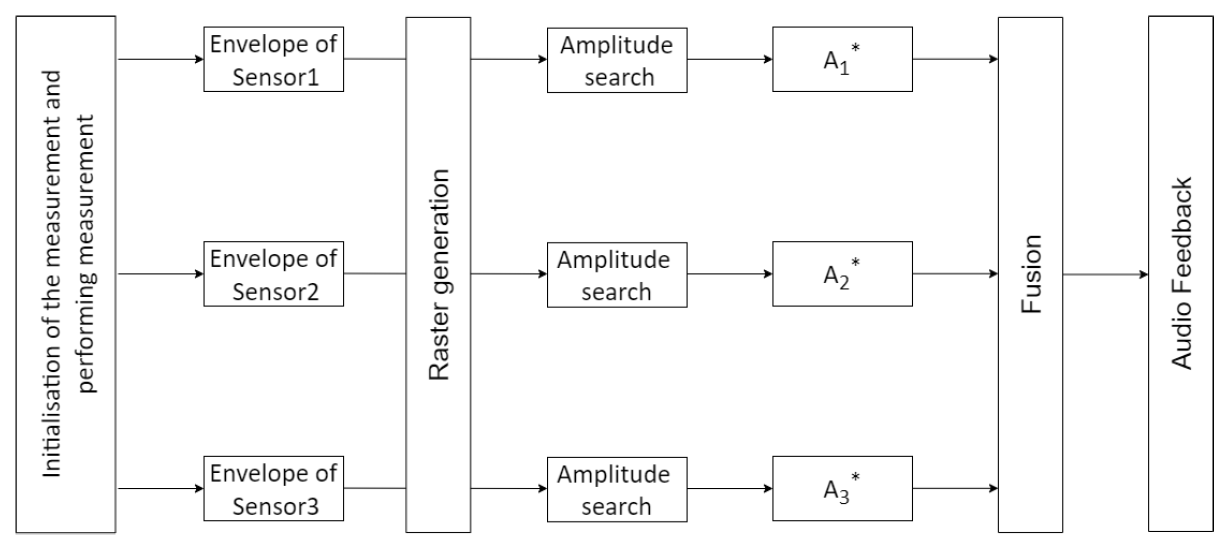 Sensors 20 03682 g007 Sensors 20 03682 g007