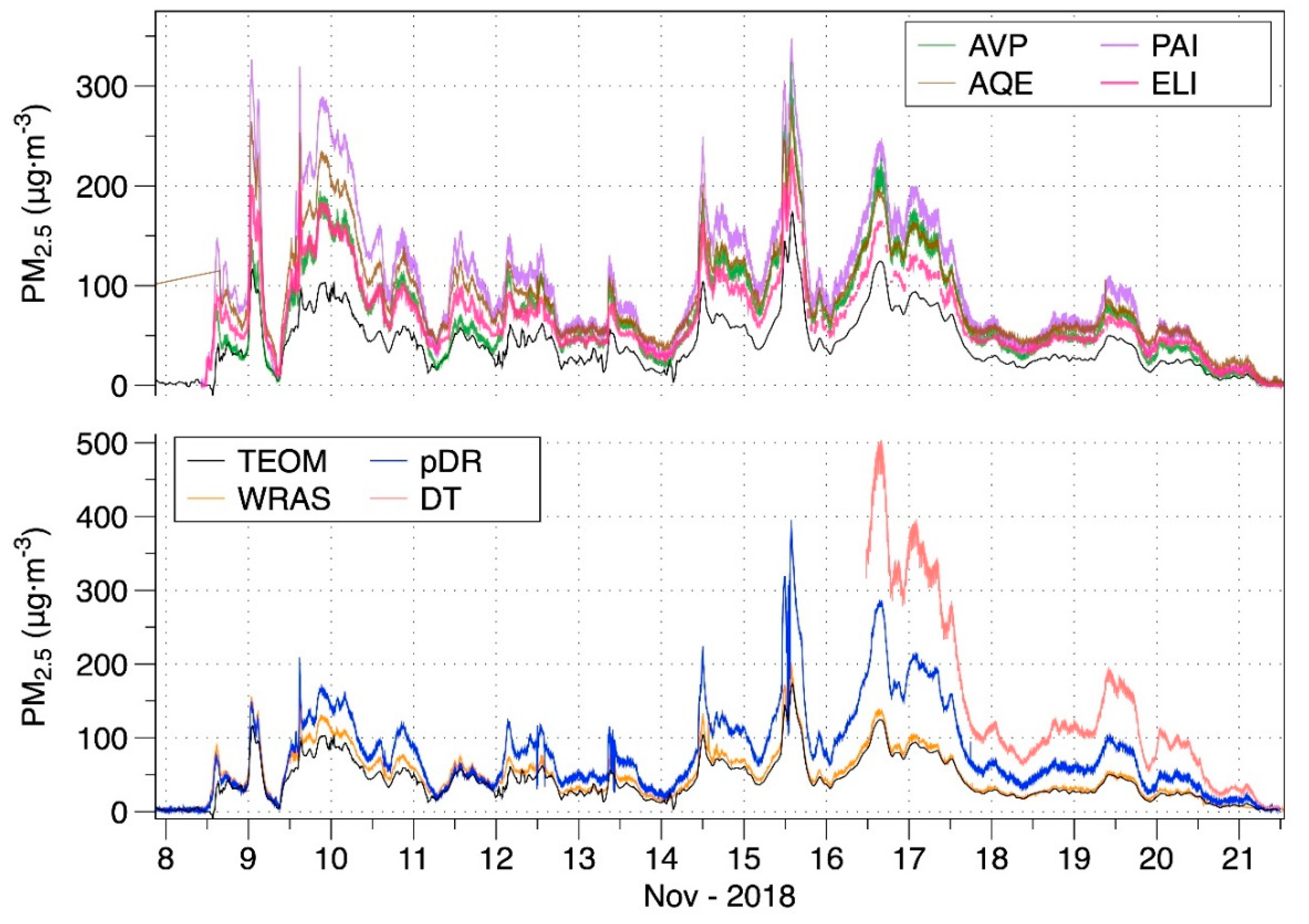 Sensors 20 03683 g002