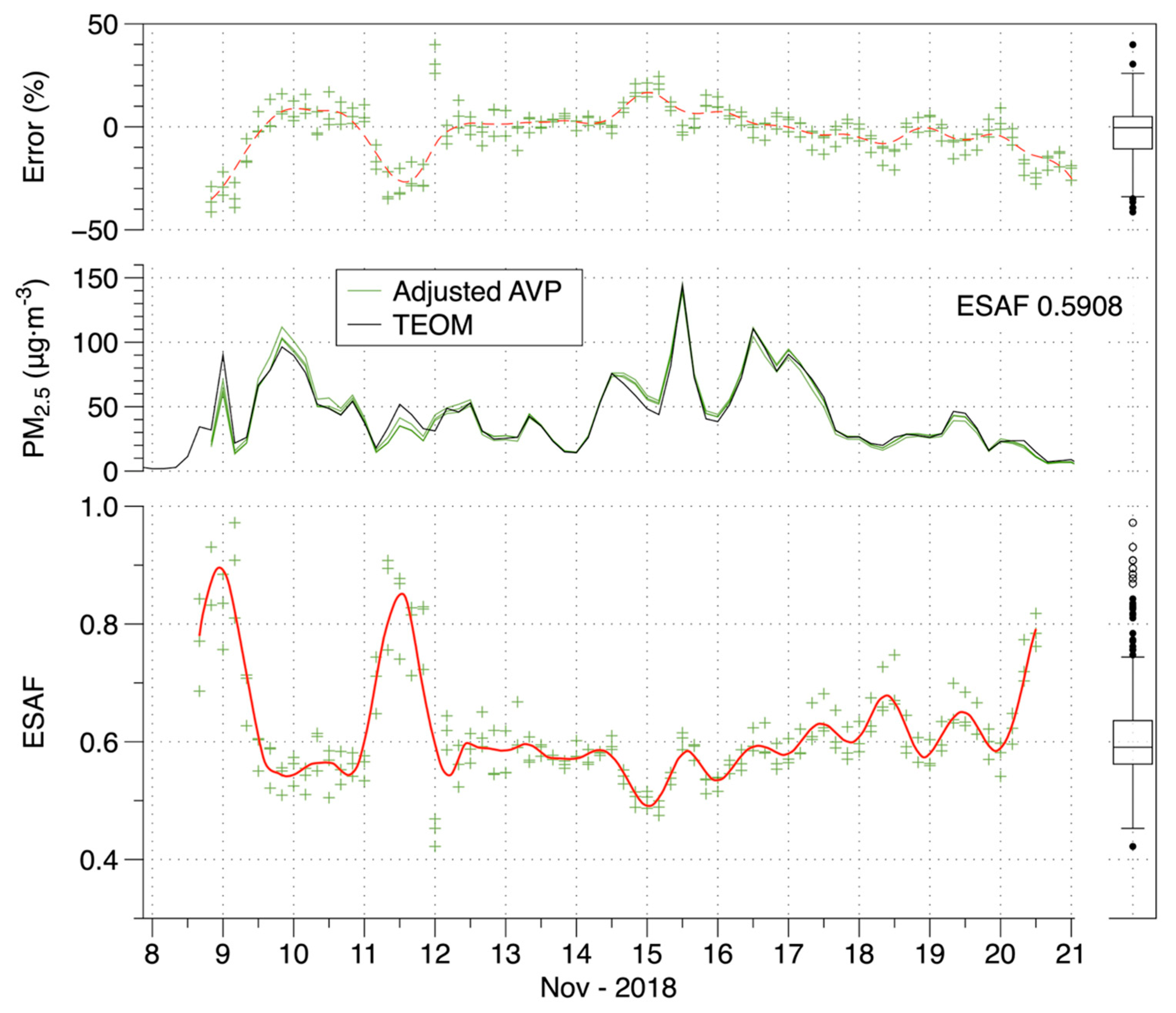Sensors 20 03683 g004
