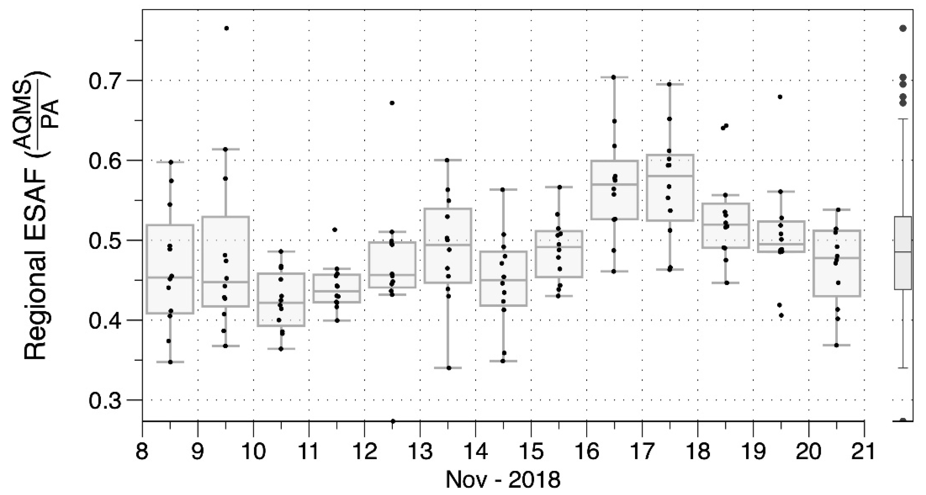 Sensors 20 03683 g005