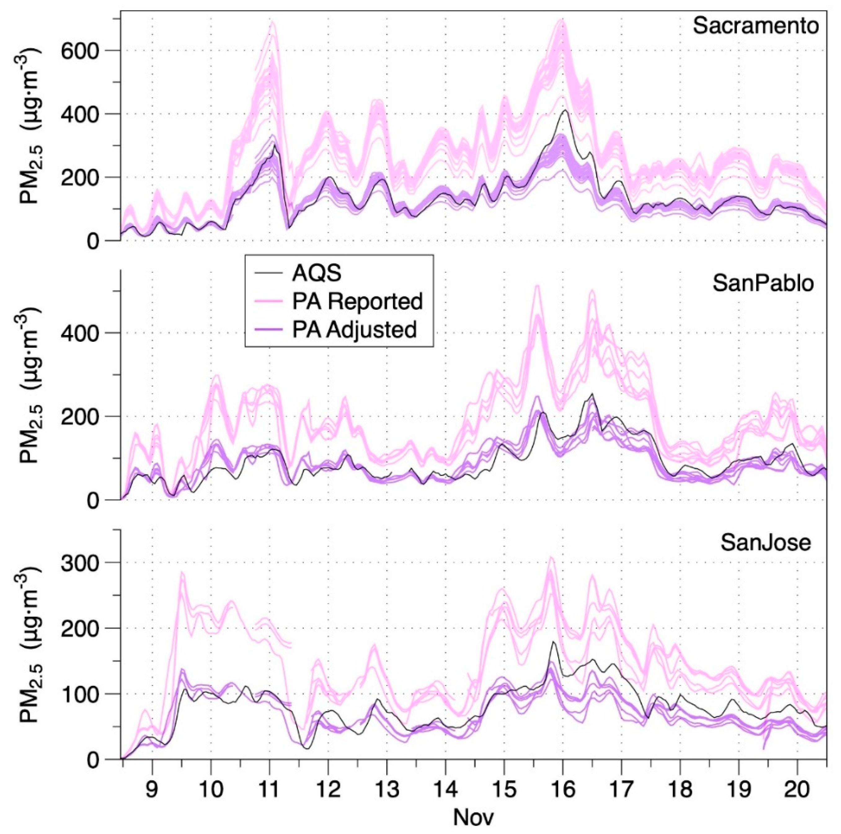 Sensors 20 03683 g006