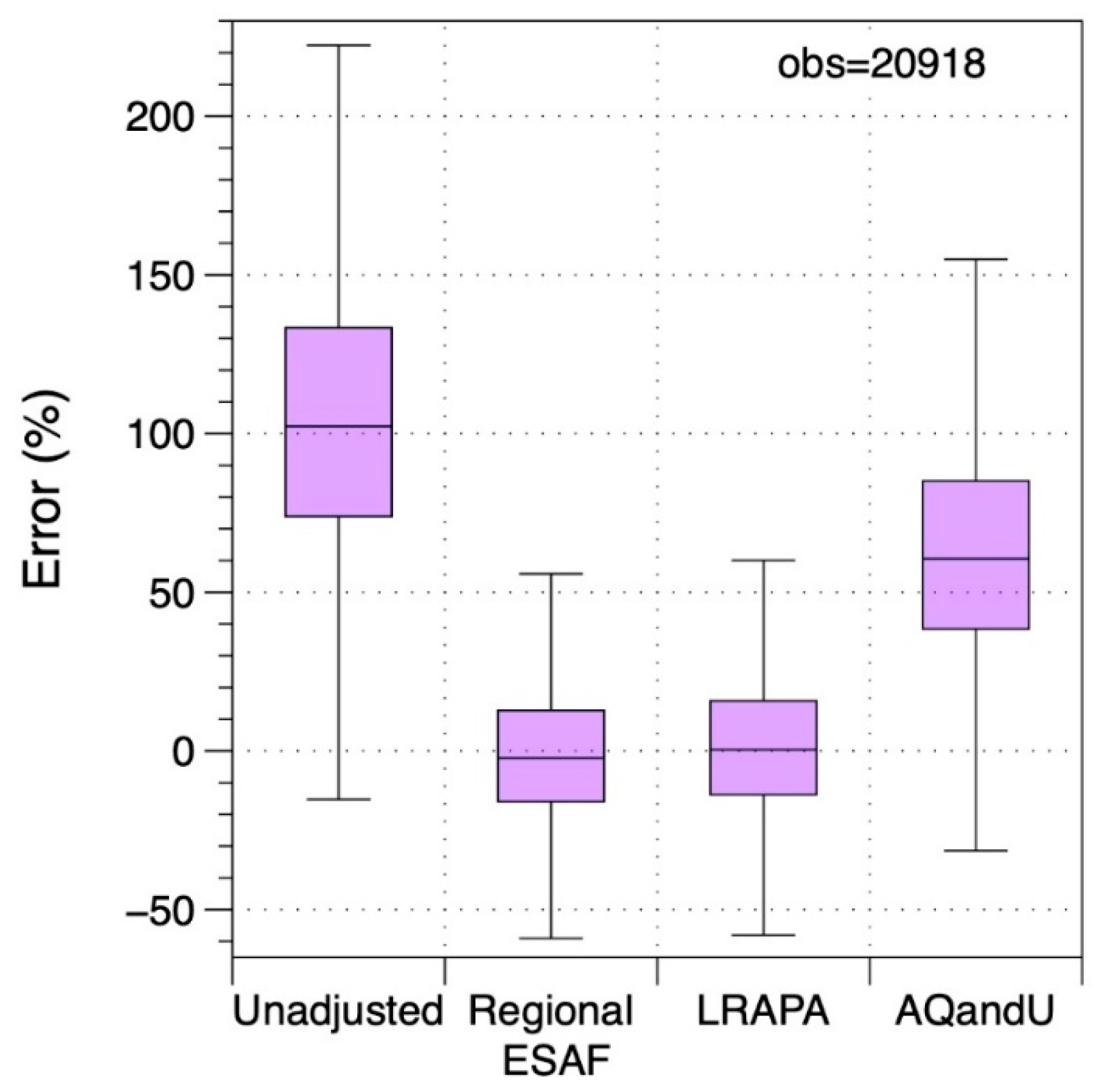 Sensors 20 03683 g007