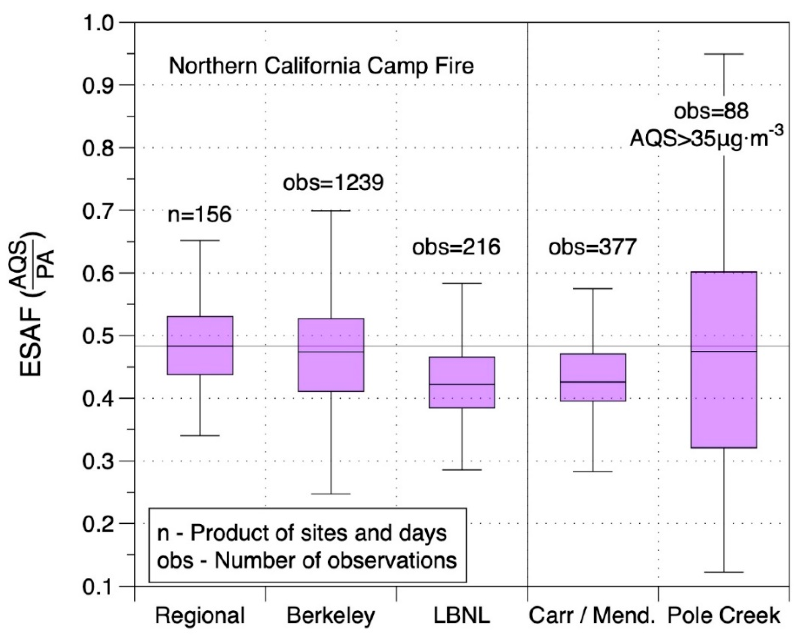 Sensors 20 03683 g009