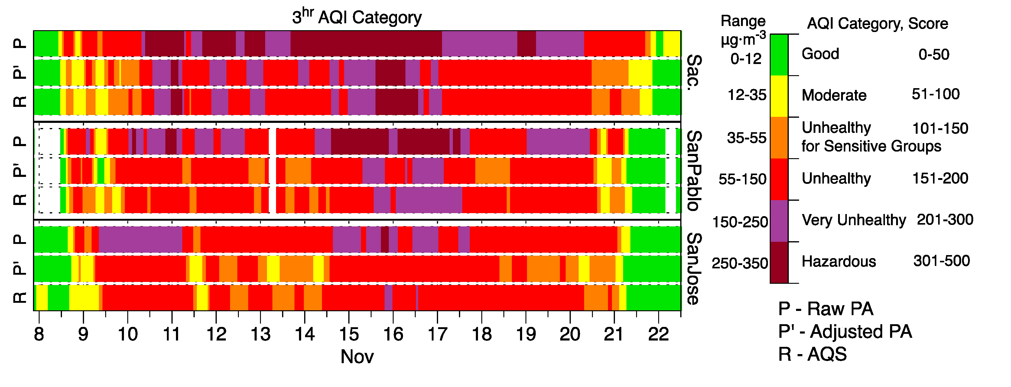 Sensors 20 03683 g010