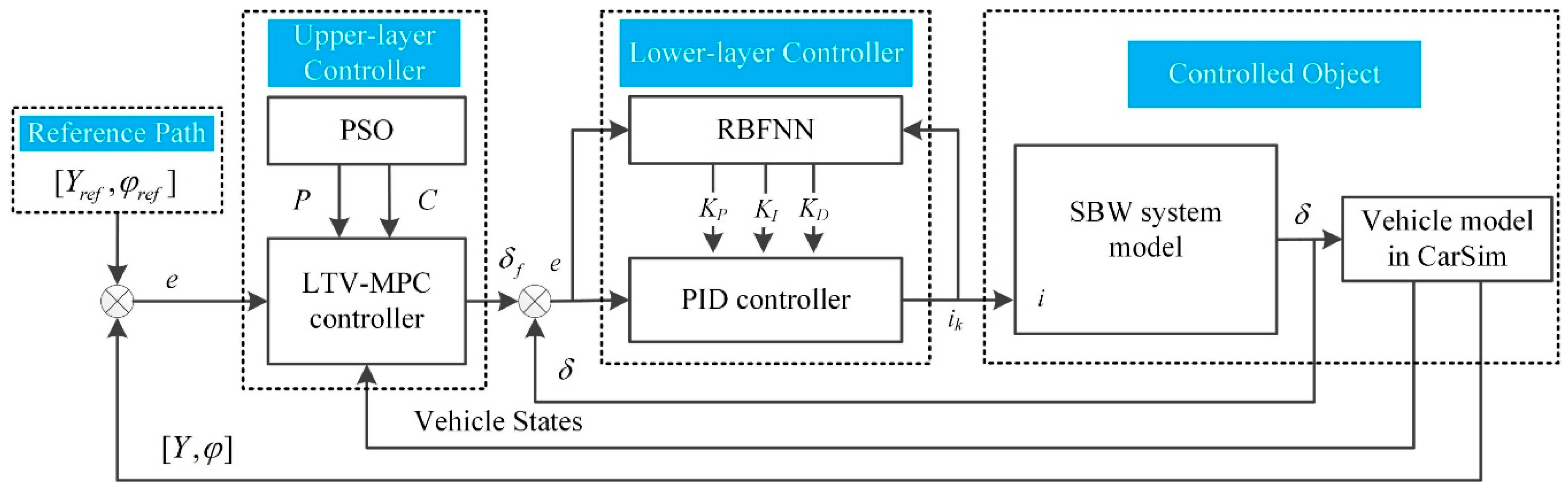 Sensors 20 03689 g001 Sensors 20 03689 g001