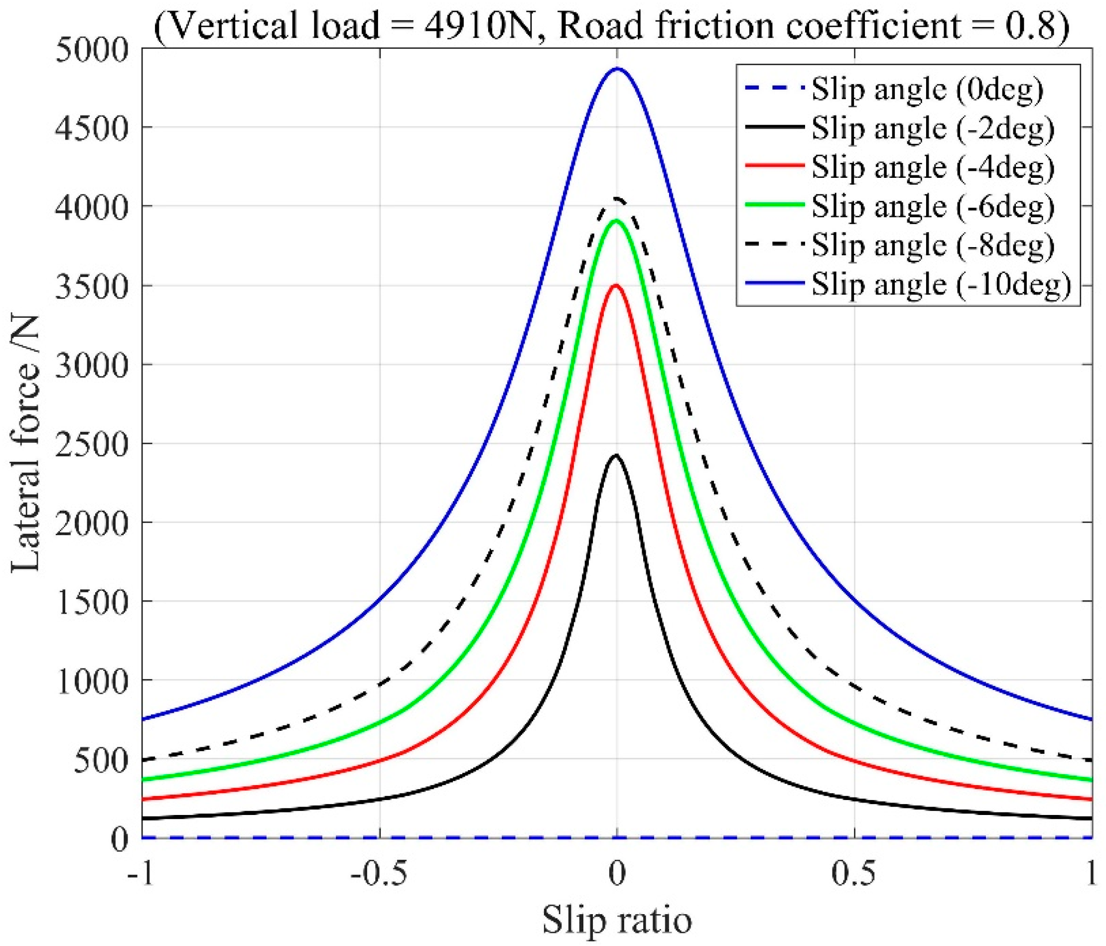 Sensors 20 03689 g003 Sensors 20 03689 g003