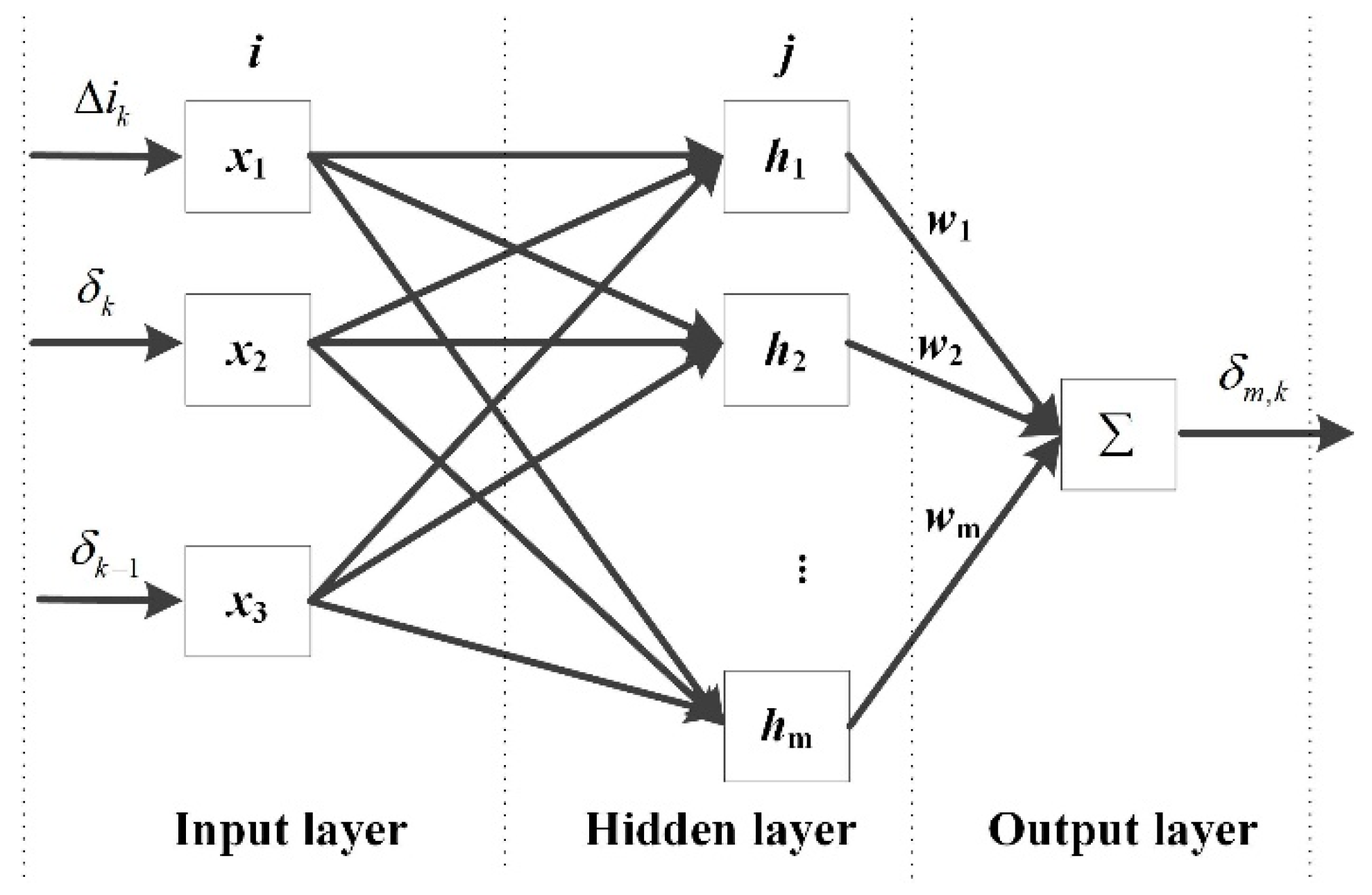 Sensors 20 03689 g006 Sensors 20 03689 g006