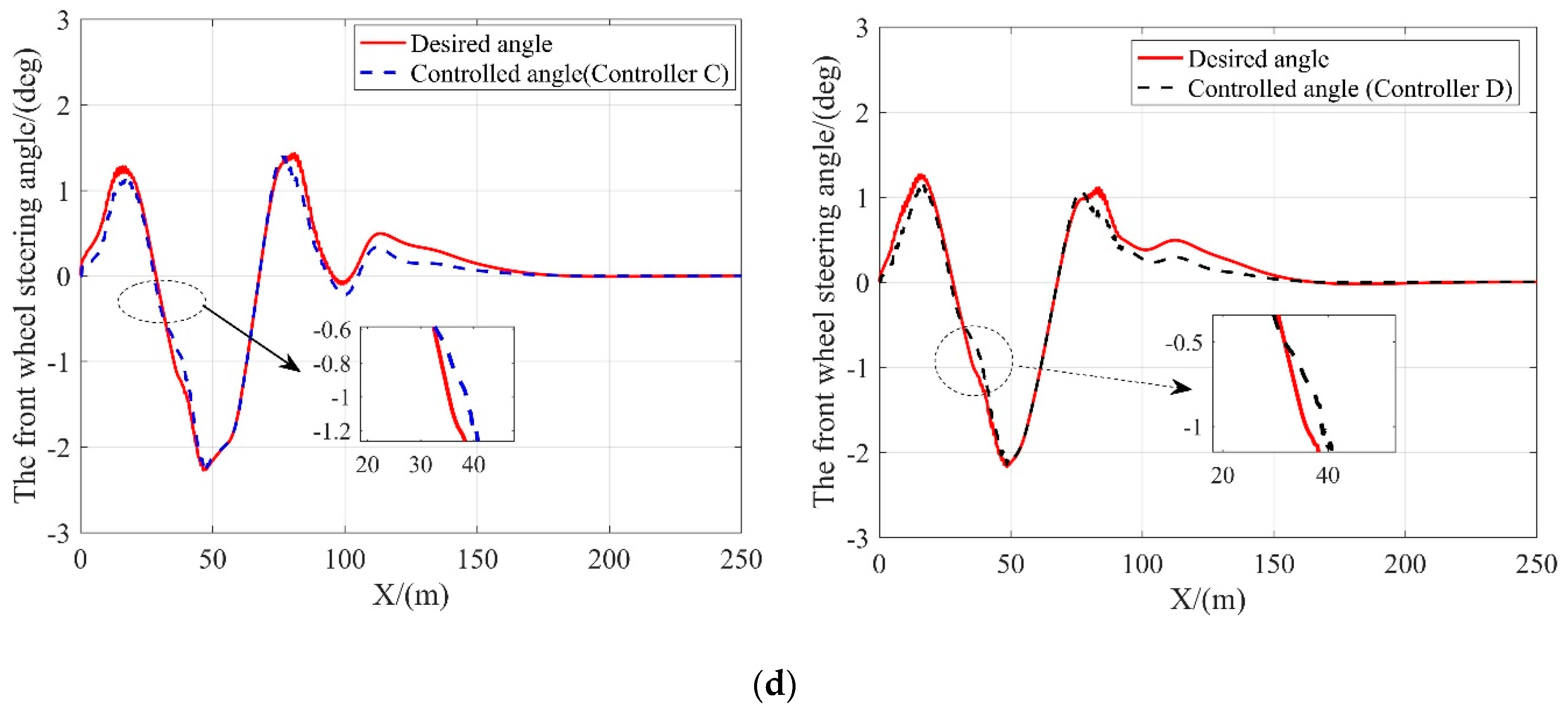 Sensors 20 03689 g010b Sensors 20 03689 g010b