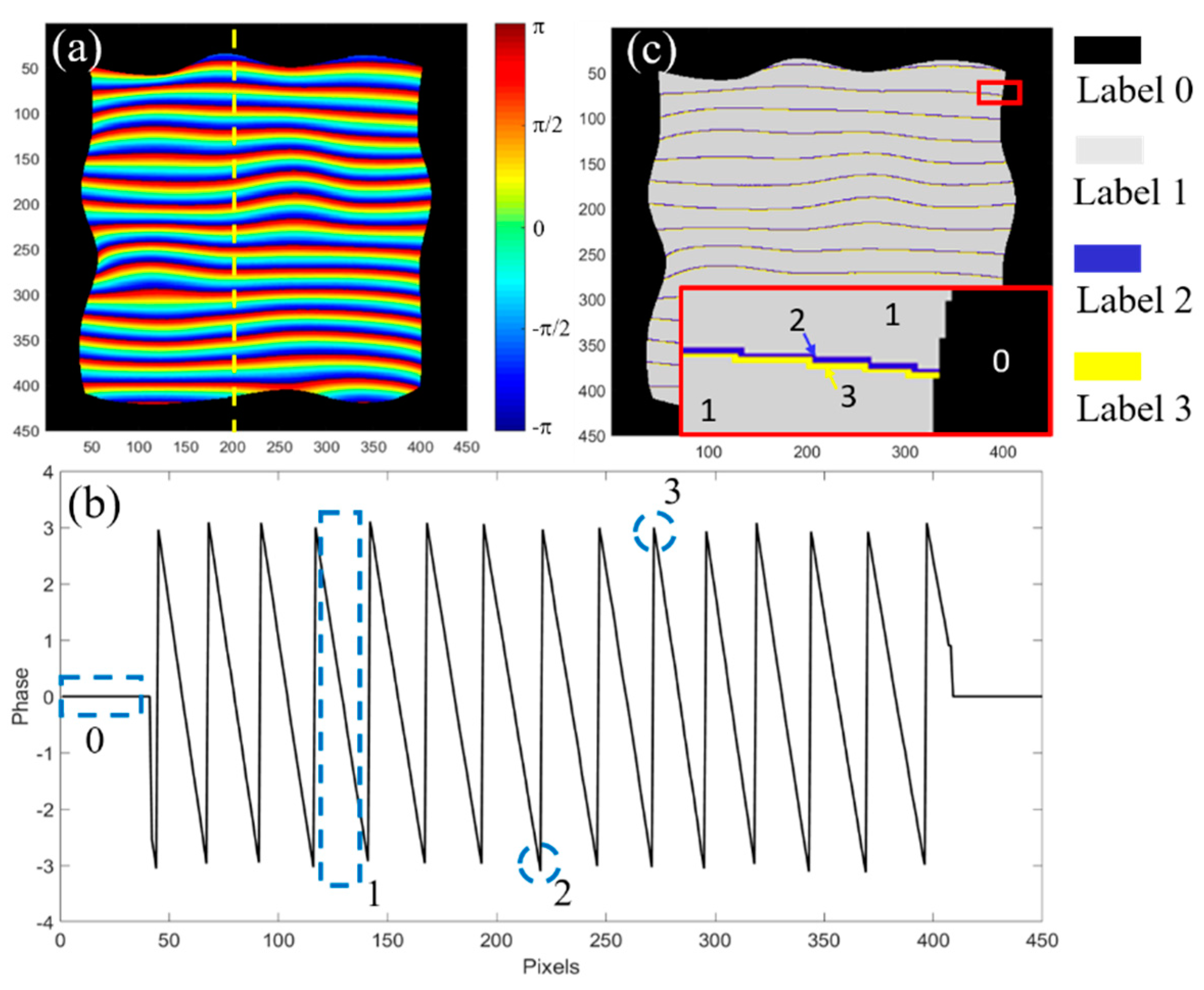 Sensors 20 03691 g002 Sensors 20 03691 g002