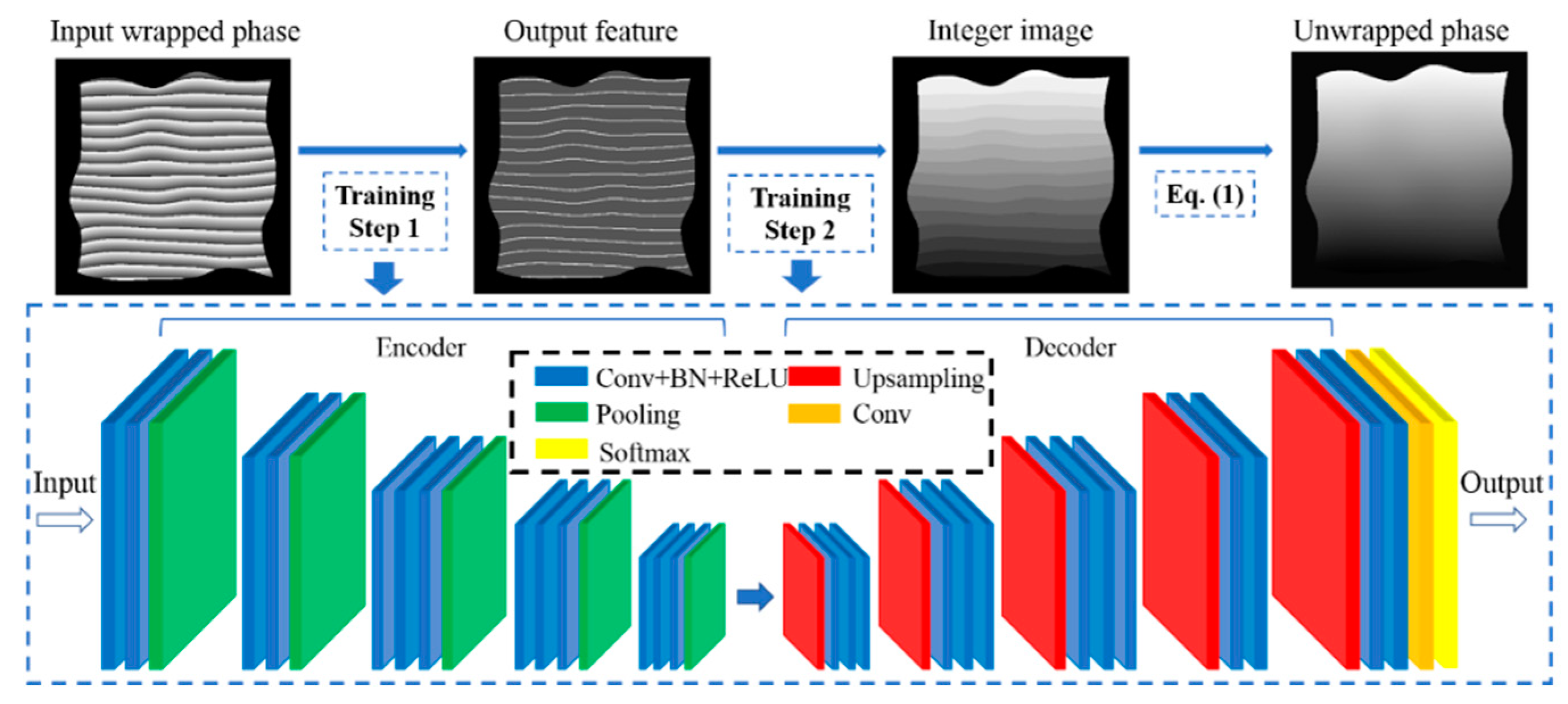 Sensors 20 03691 g003 Sensors 20 03691 g003