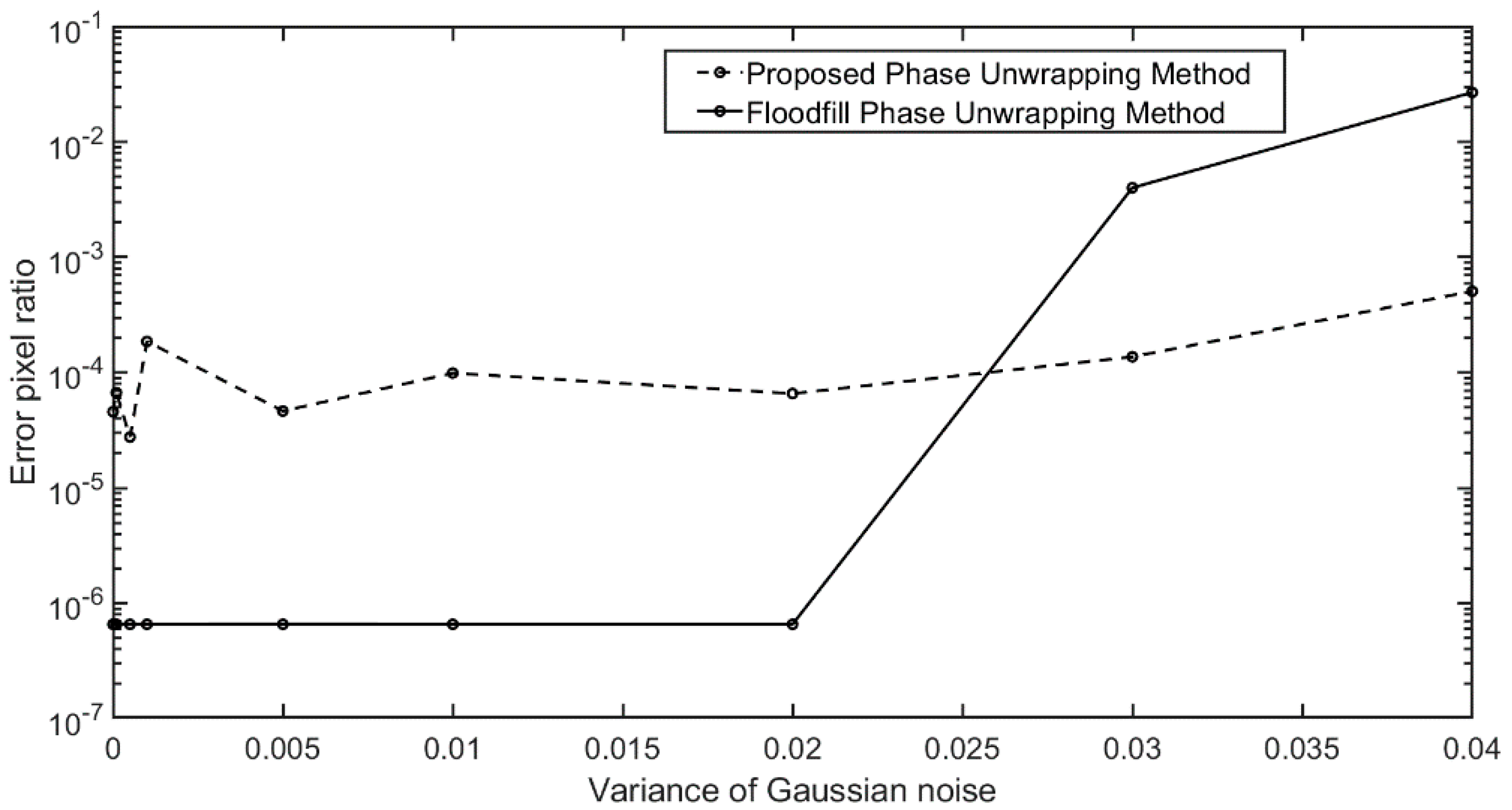 Sensors 20 03691 g007 Sensors 20 03691 g007