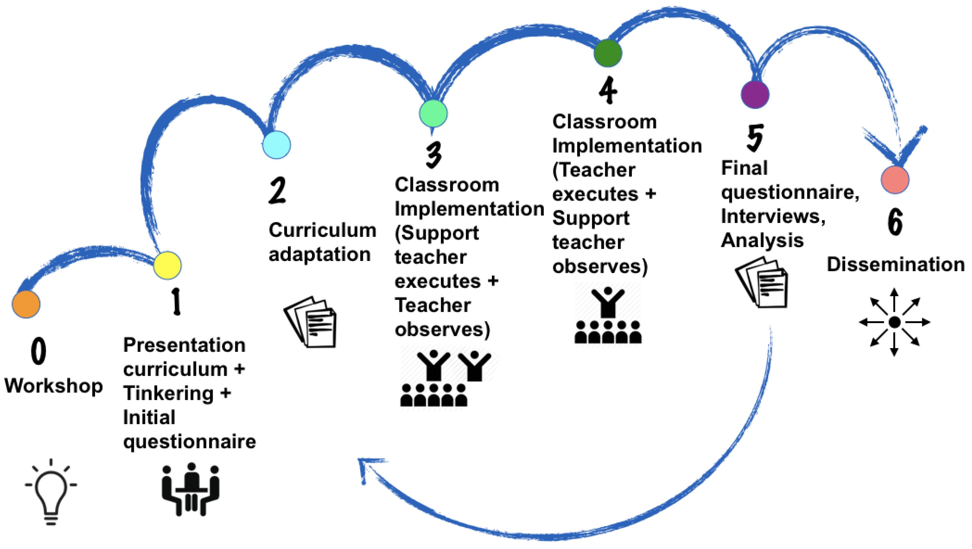 Sensors 20 03698 g002