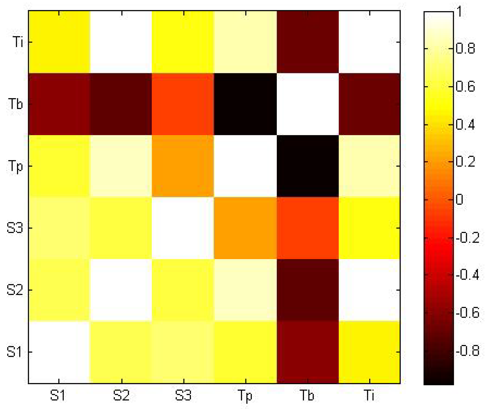 Sensors 20 03698 g004