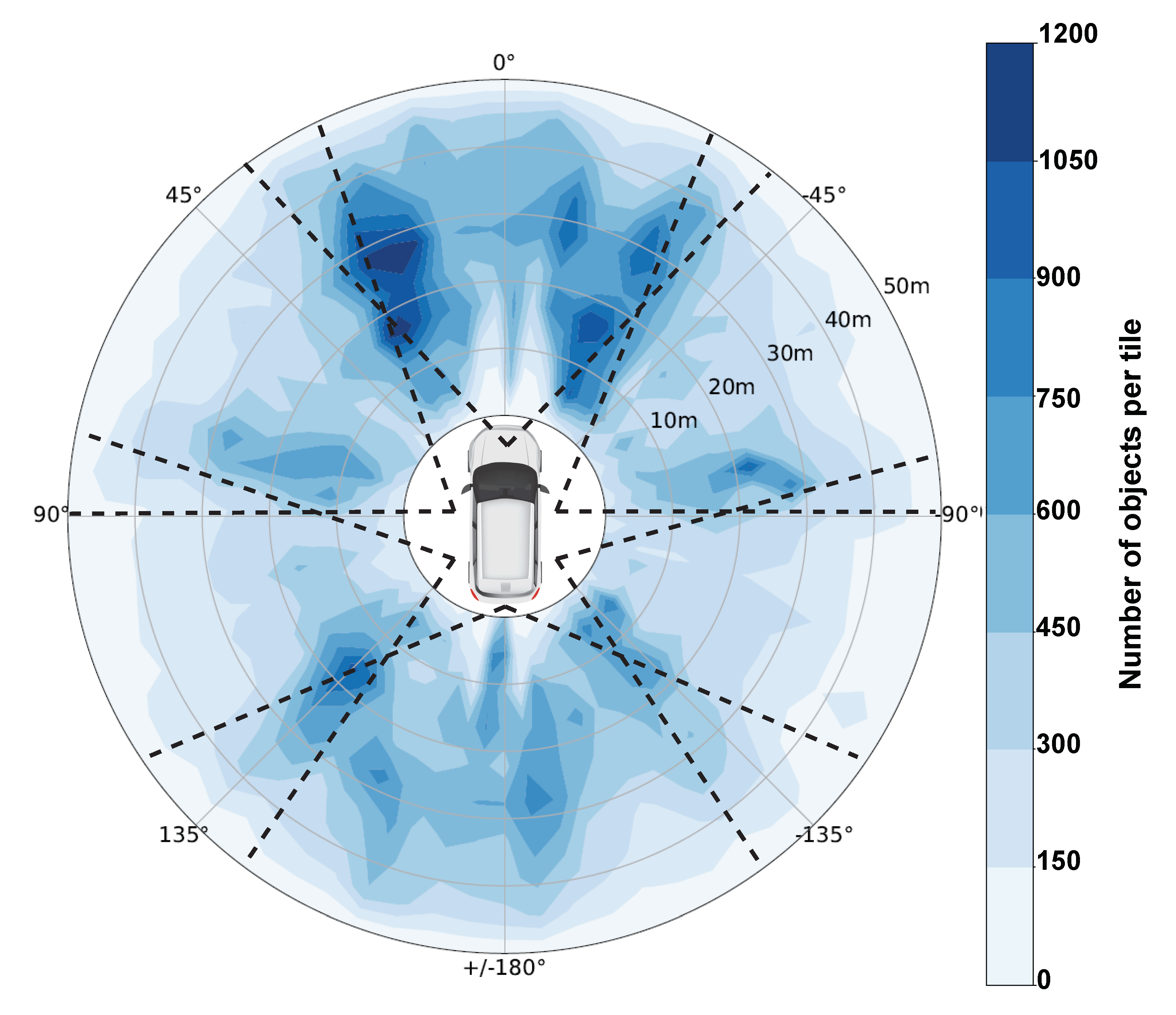 Sensors 20 03699 g002