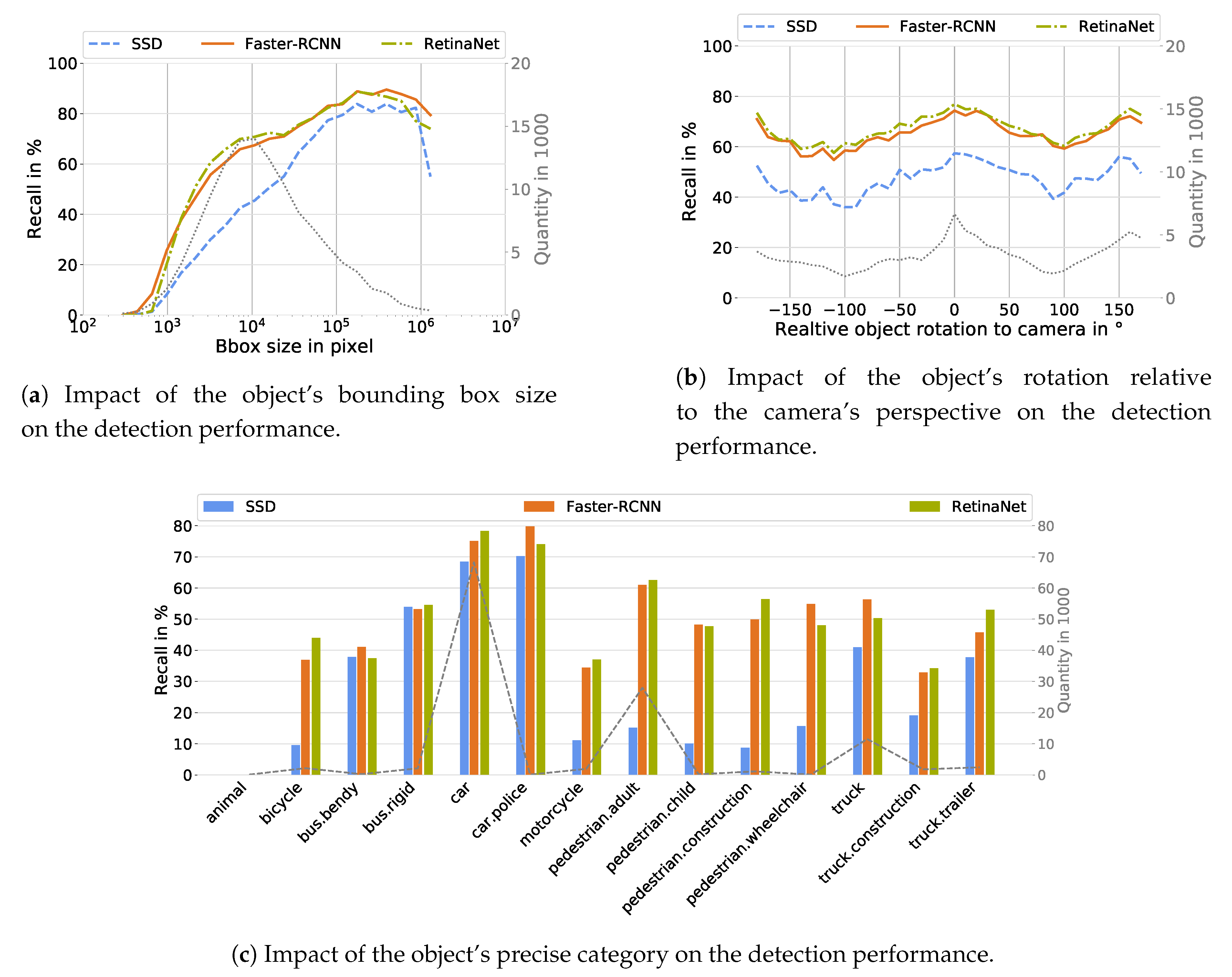 Sensors 20 03699 g005