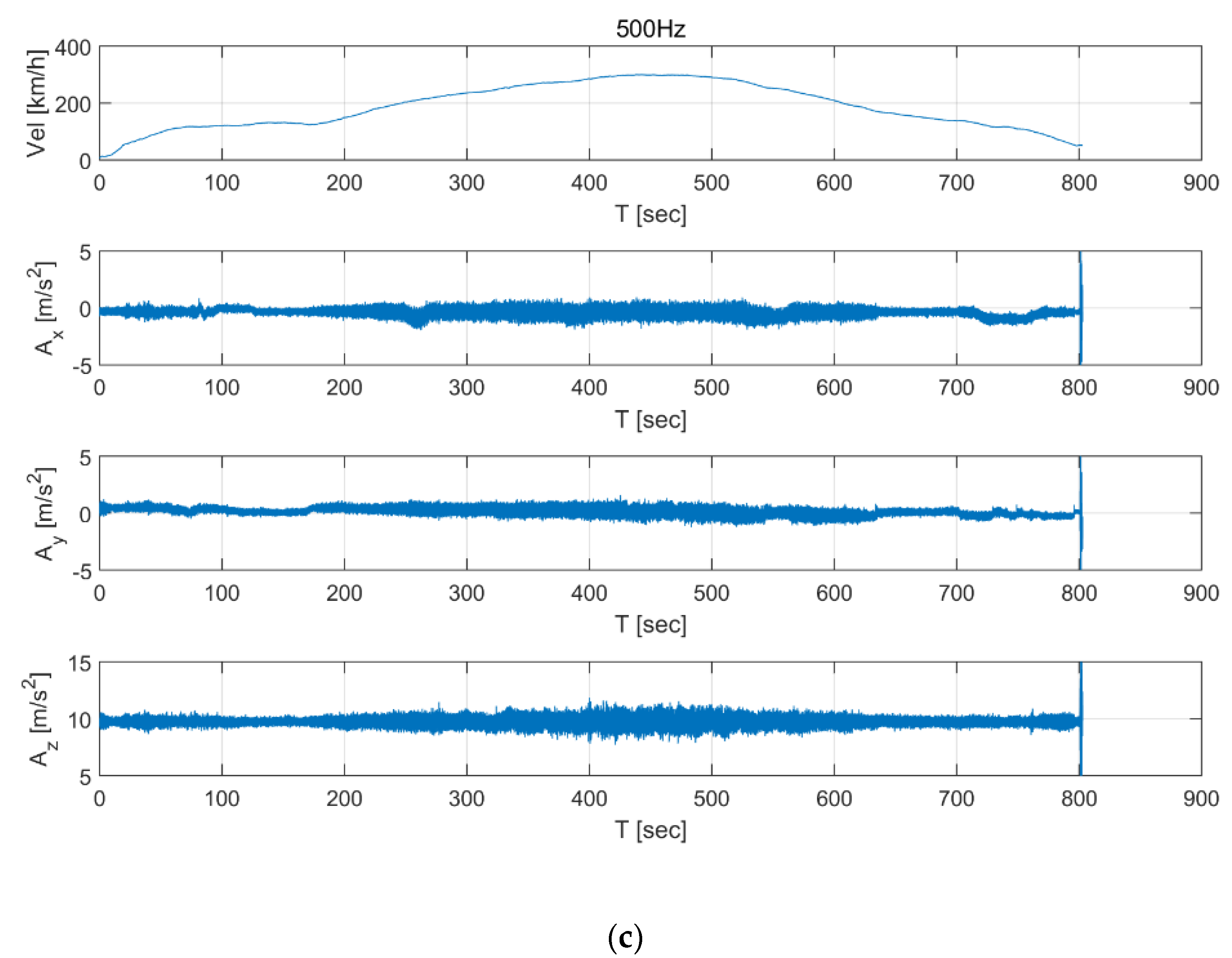 Sensors 20 03708 g001b
