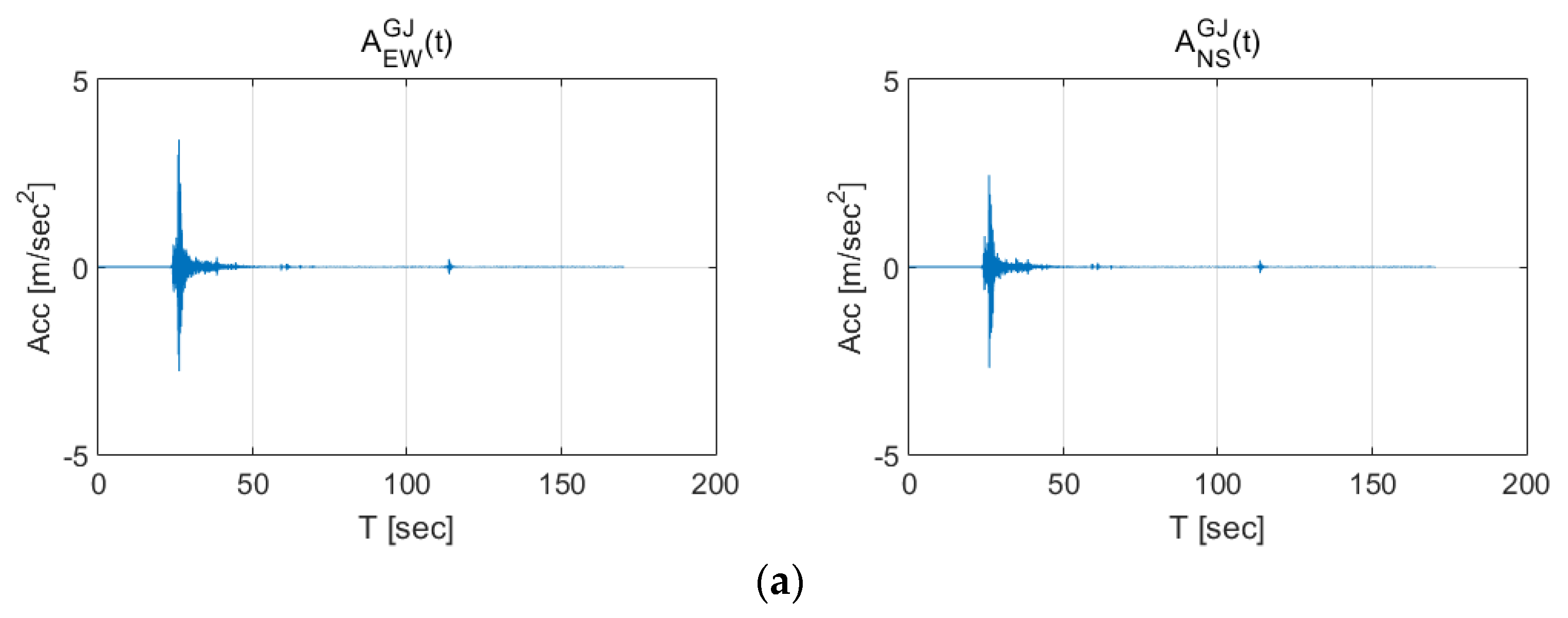 Sensors 20 03708 g002a