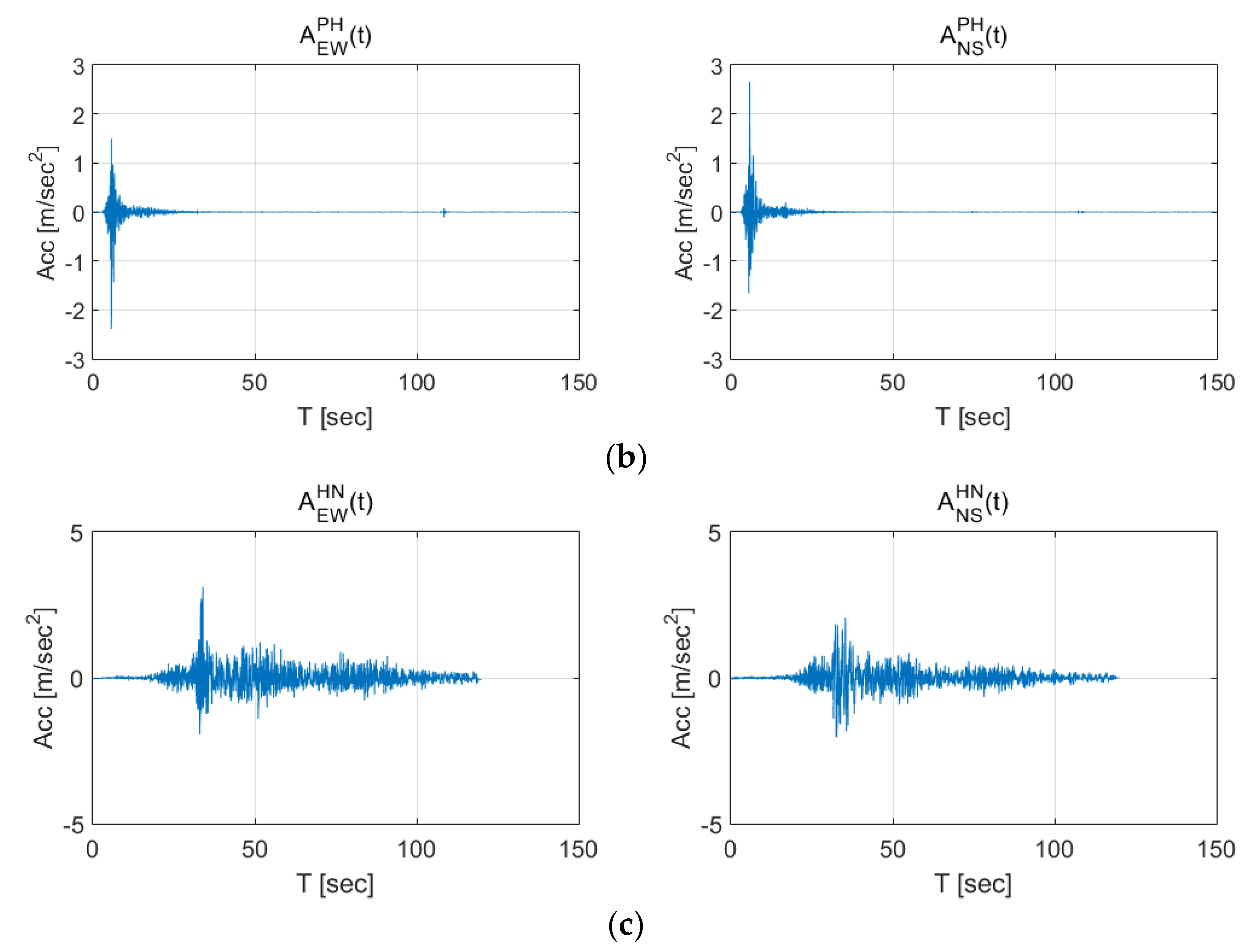 Sensors 20 03708 g002b