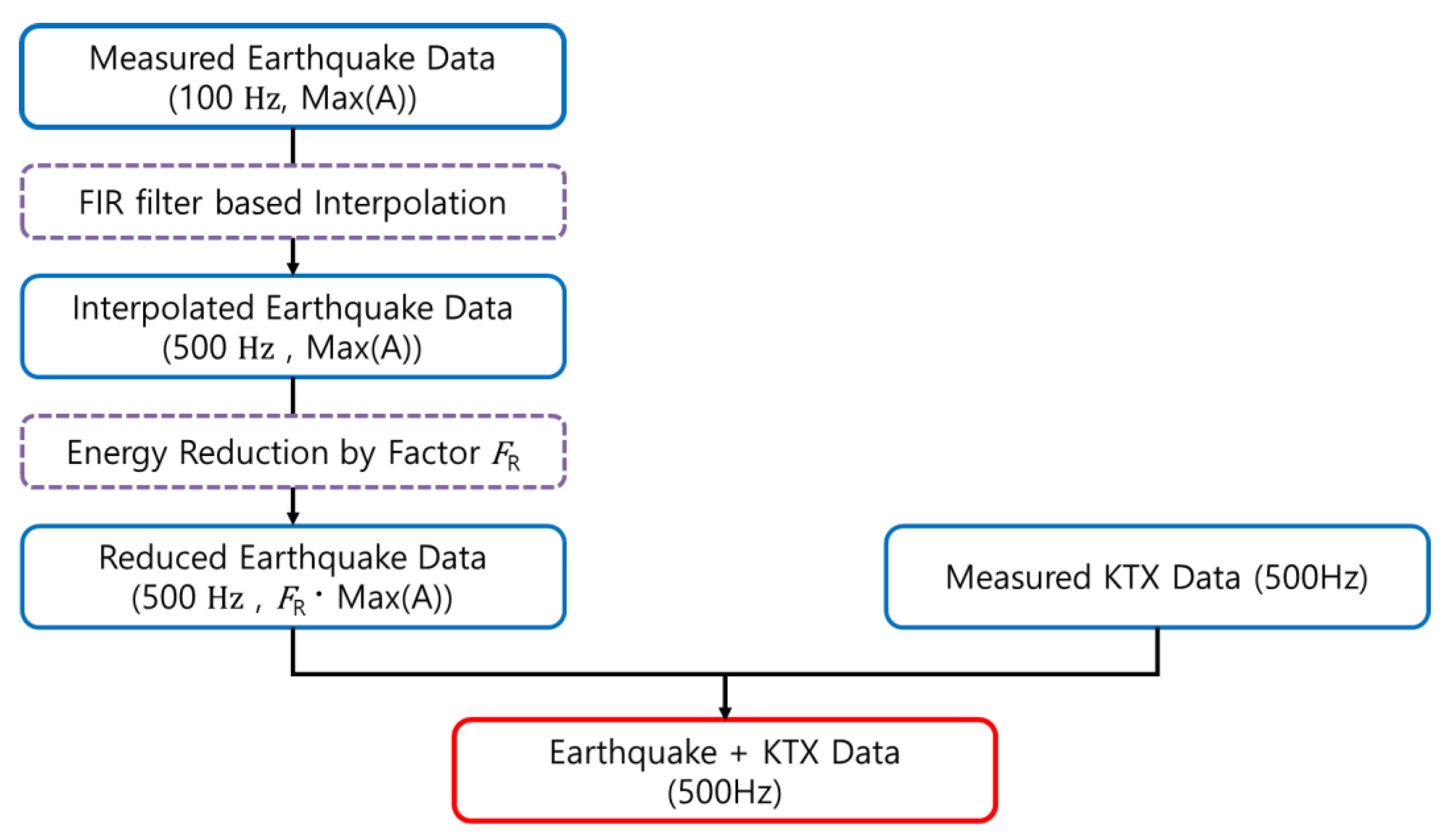 Sensors 20 03708 g003