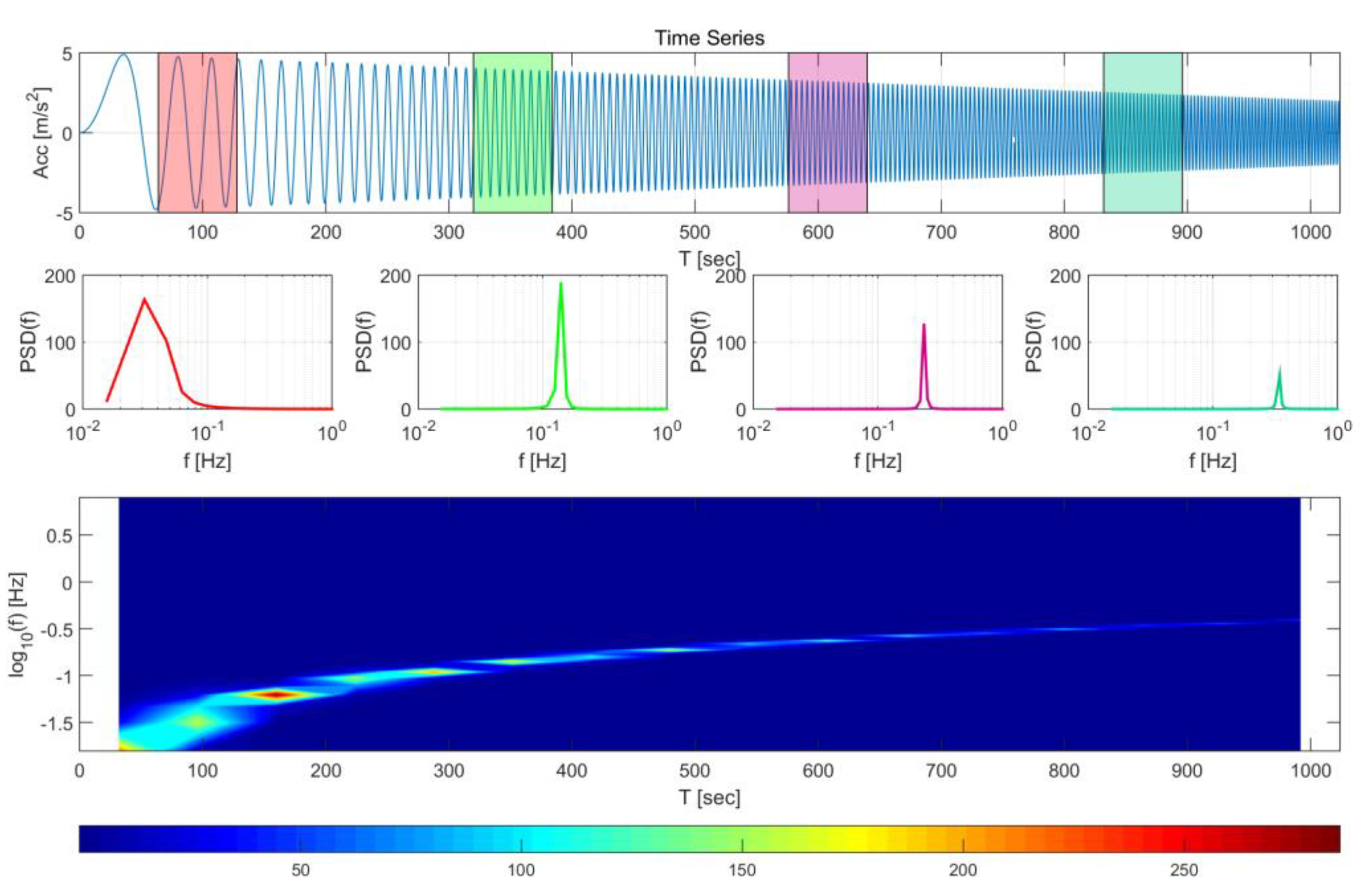 Sensors 20 03708 g004