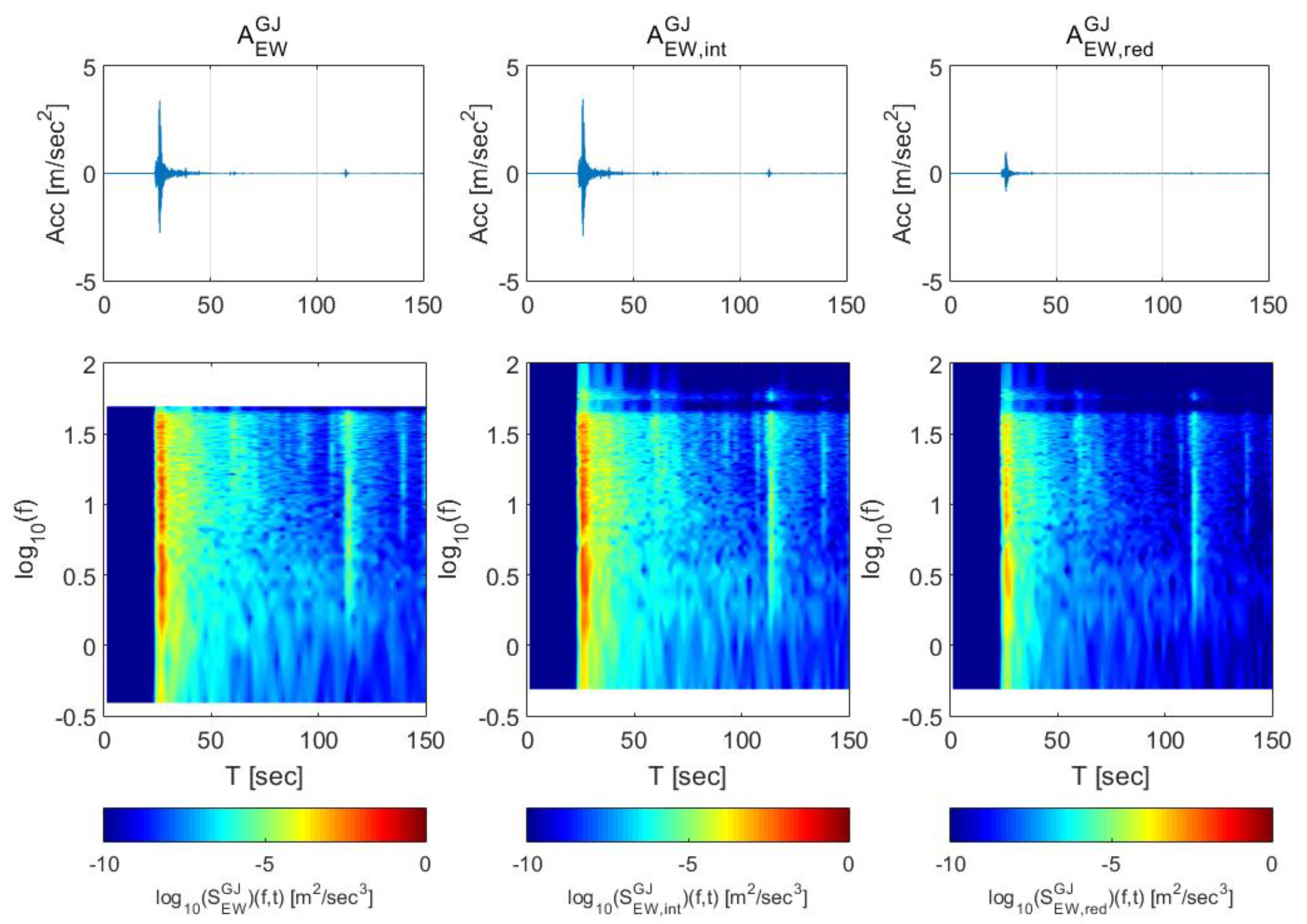 Sensors 20 03708 g005