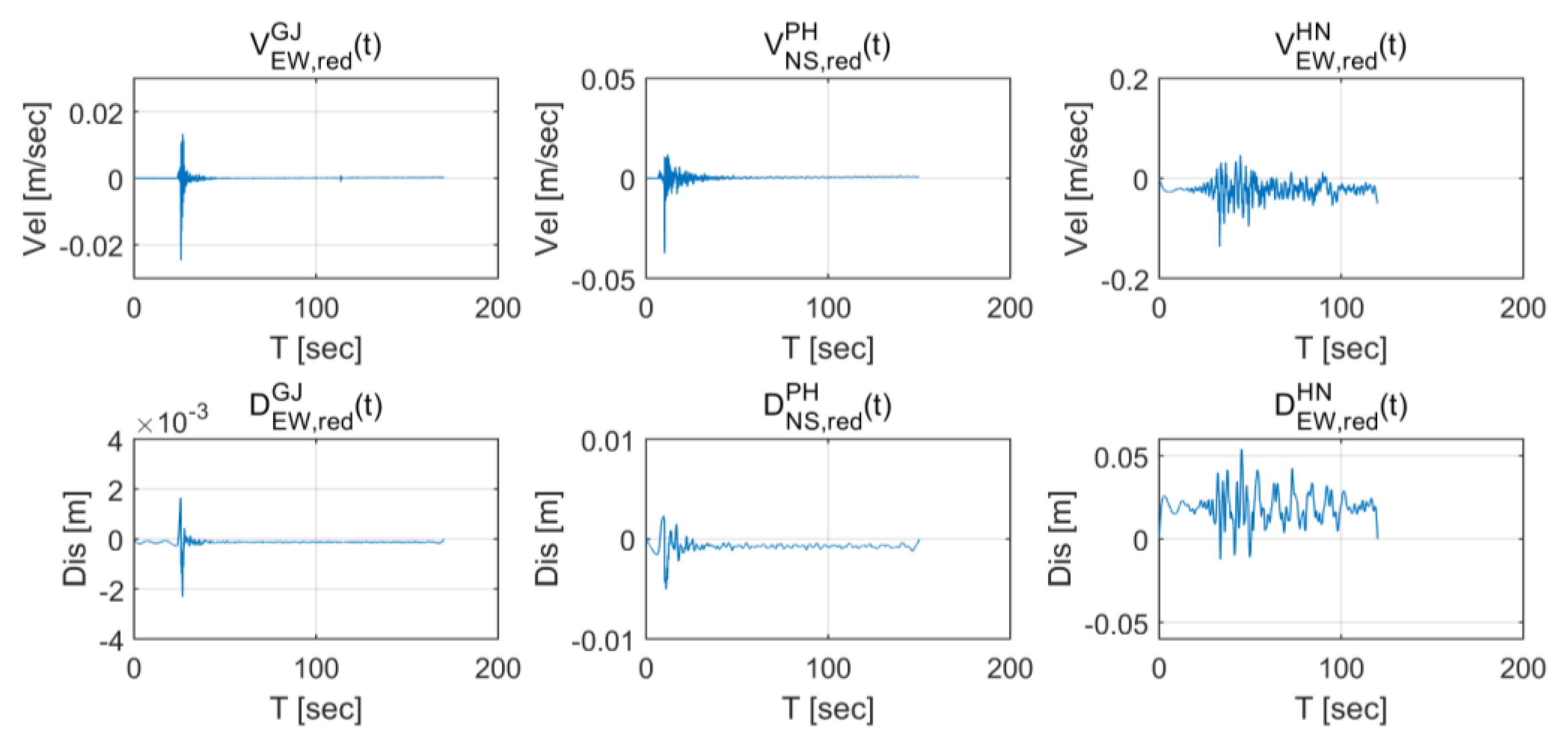 Sensors 20 03708 g006b