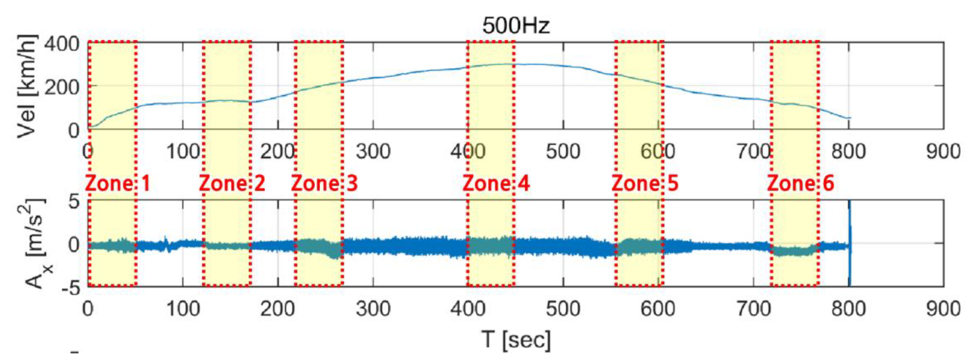 Sensors 20 03708 g007
