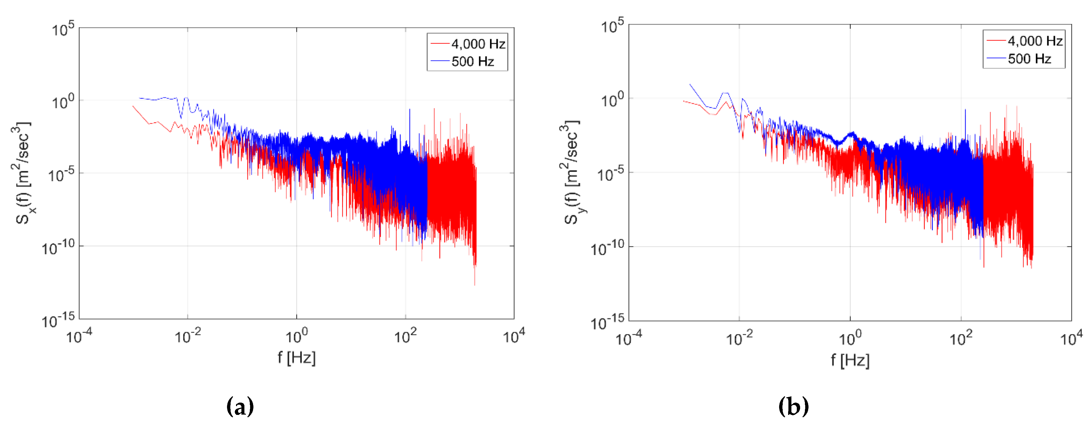 Sensors 20 03708 g008