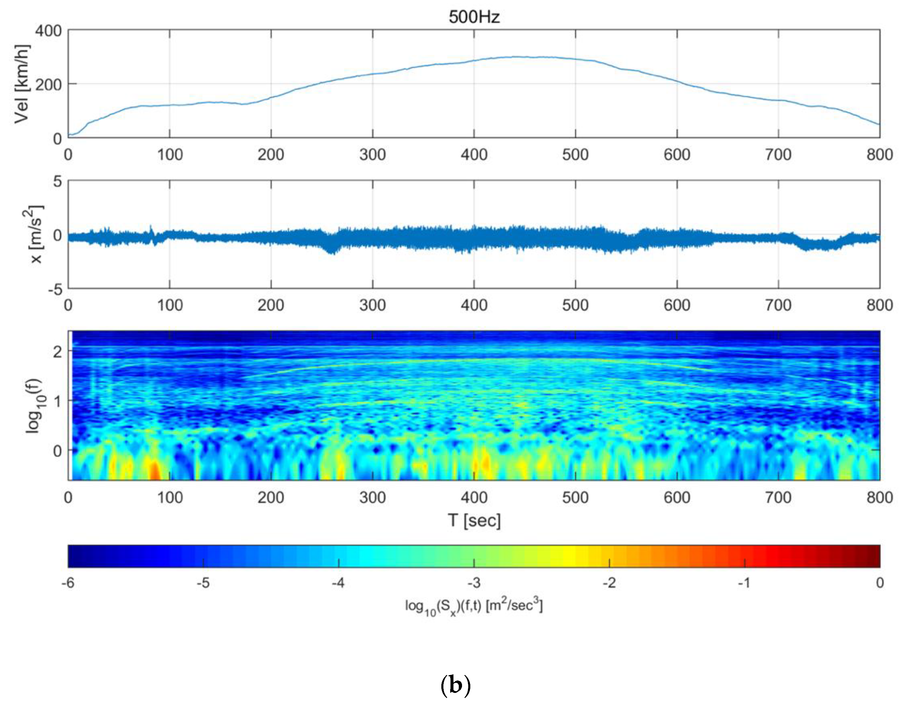 Sensors 20 03708 g009b