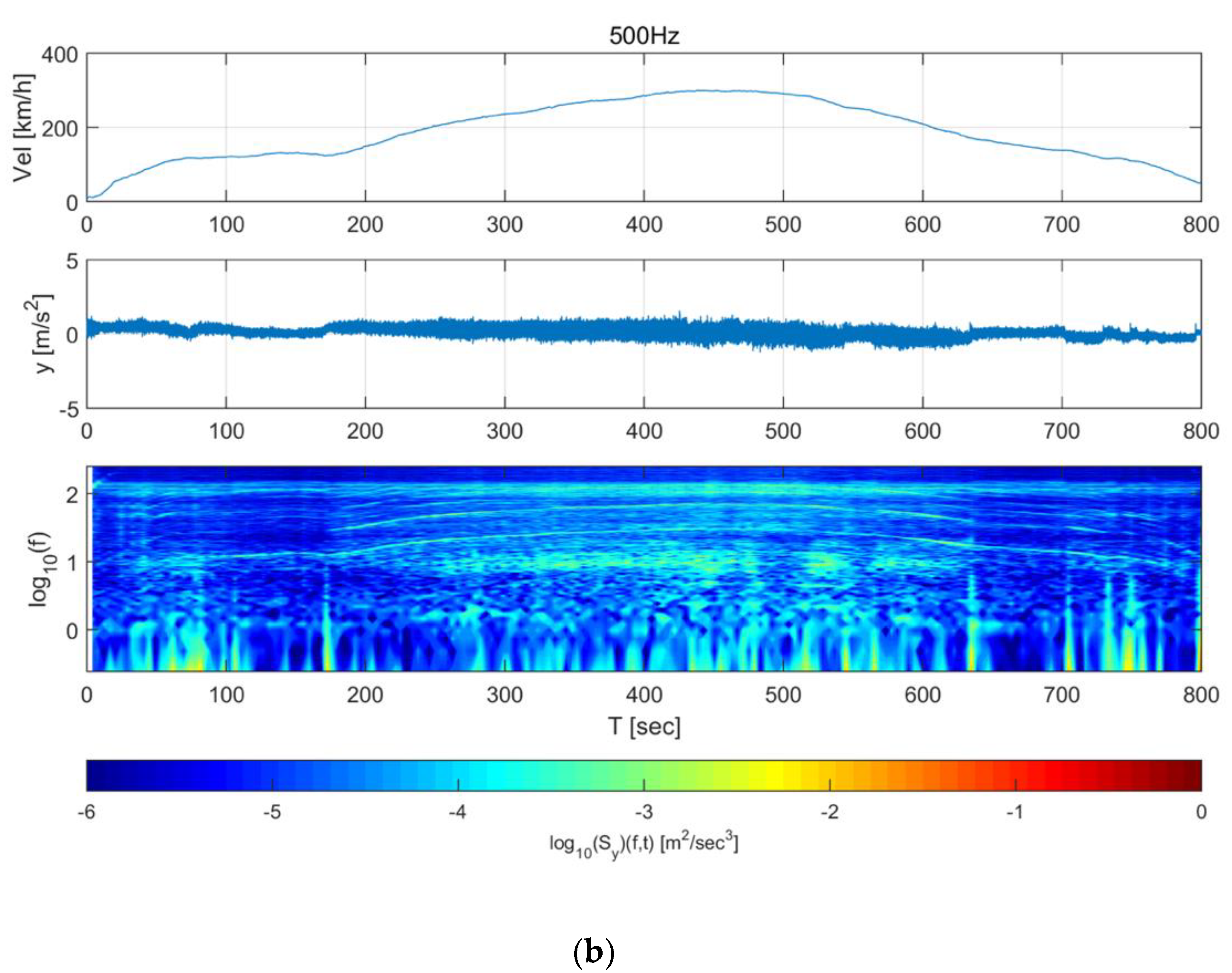 Sensors 20 03708 g010b