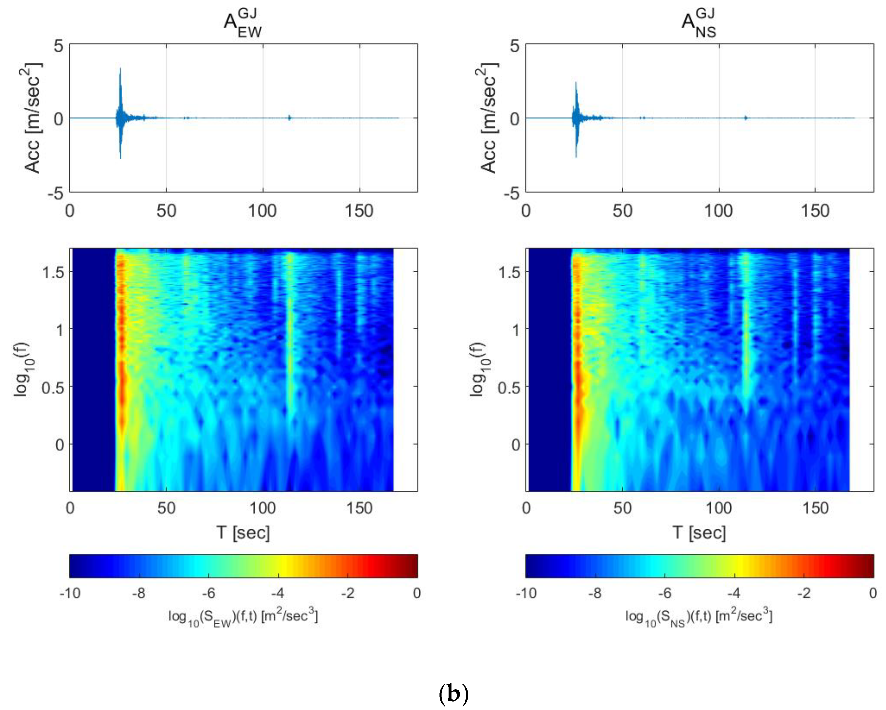 Sensors 20 03708 g011b