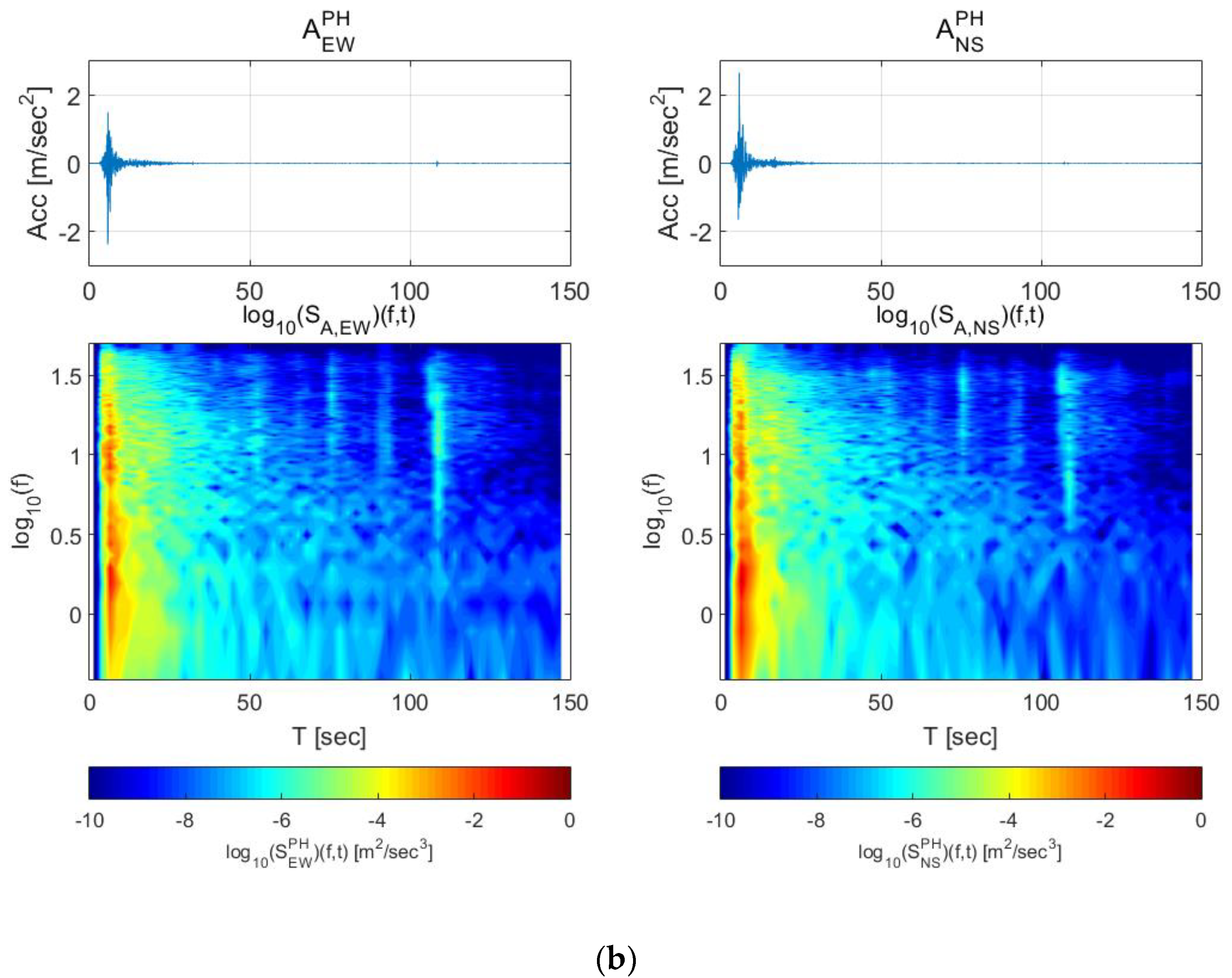Sensors 20 03708 g012b