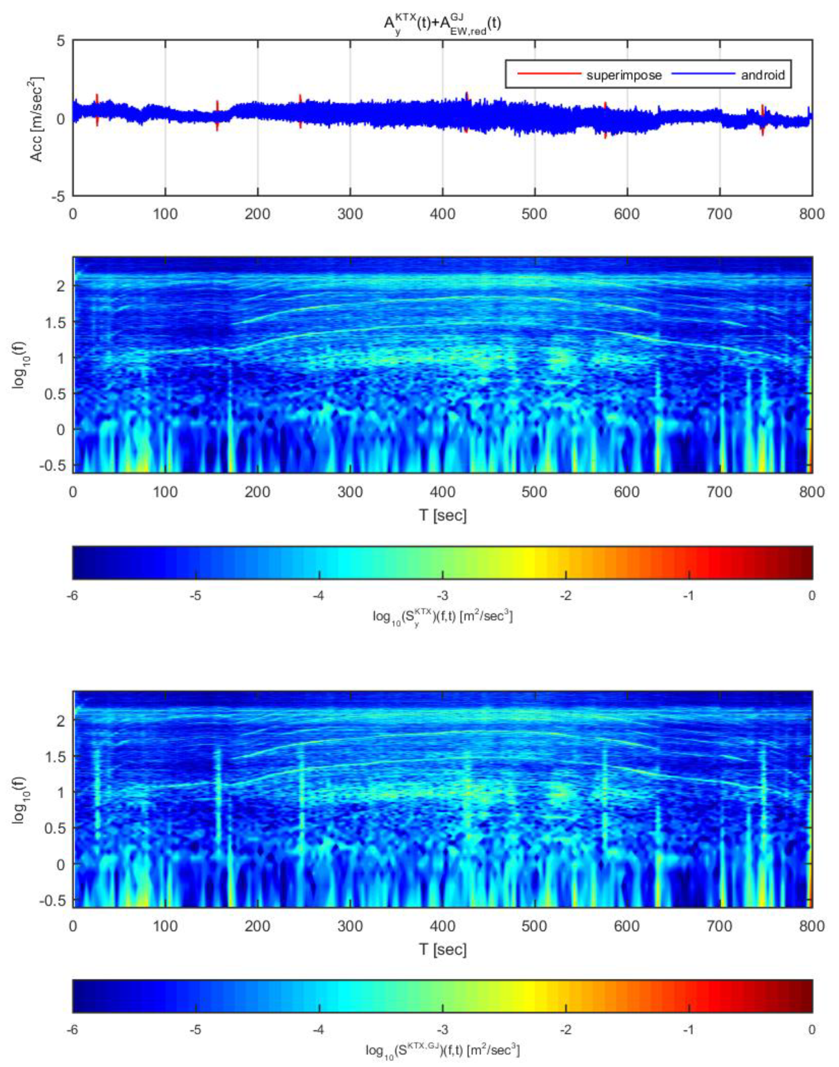 Sensors 20 03708 g014