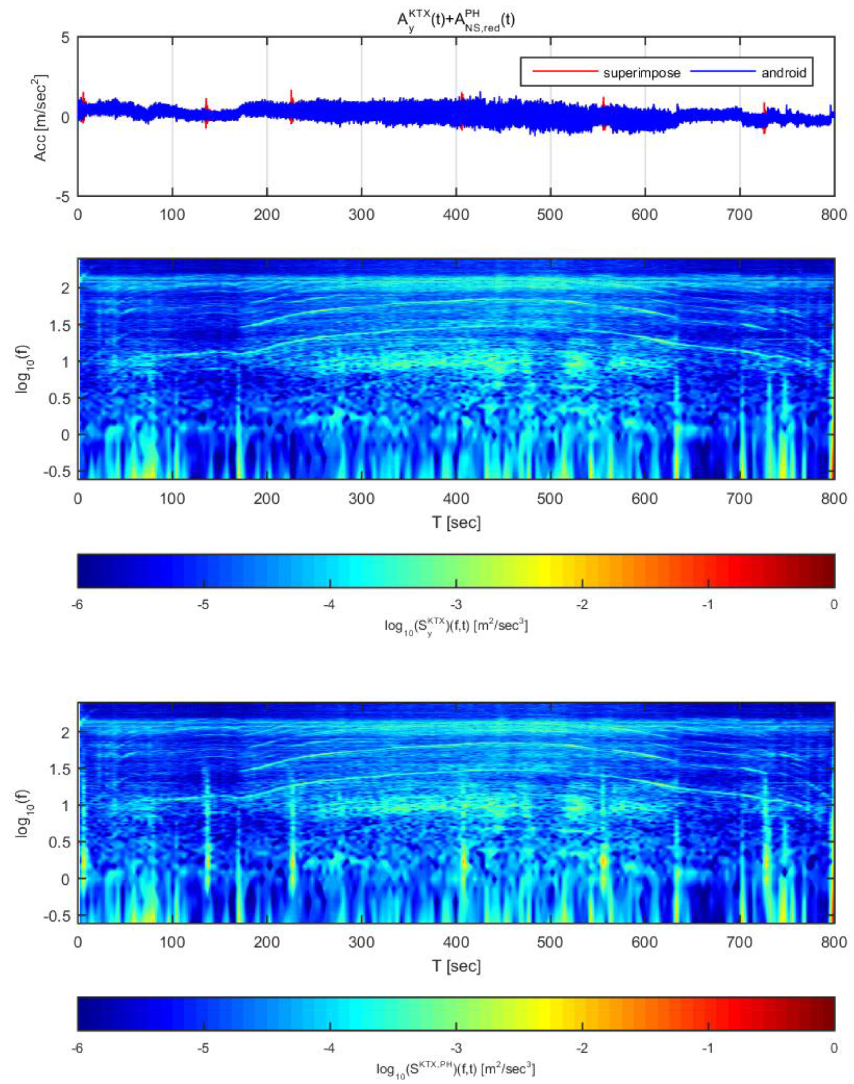 Sensors 20 03708 g016