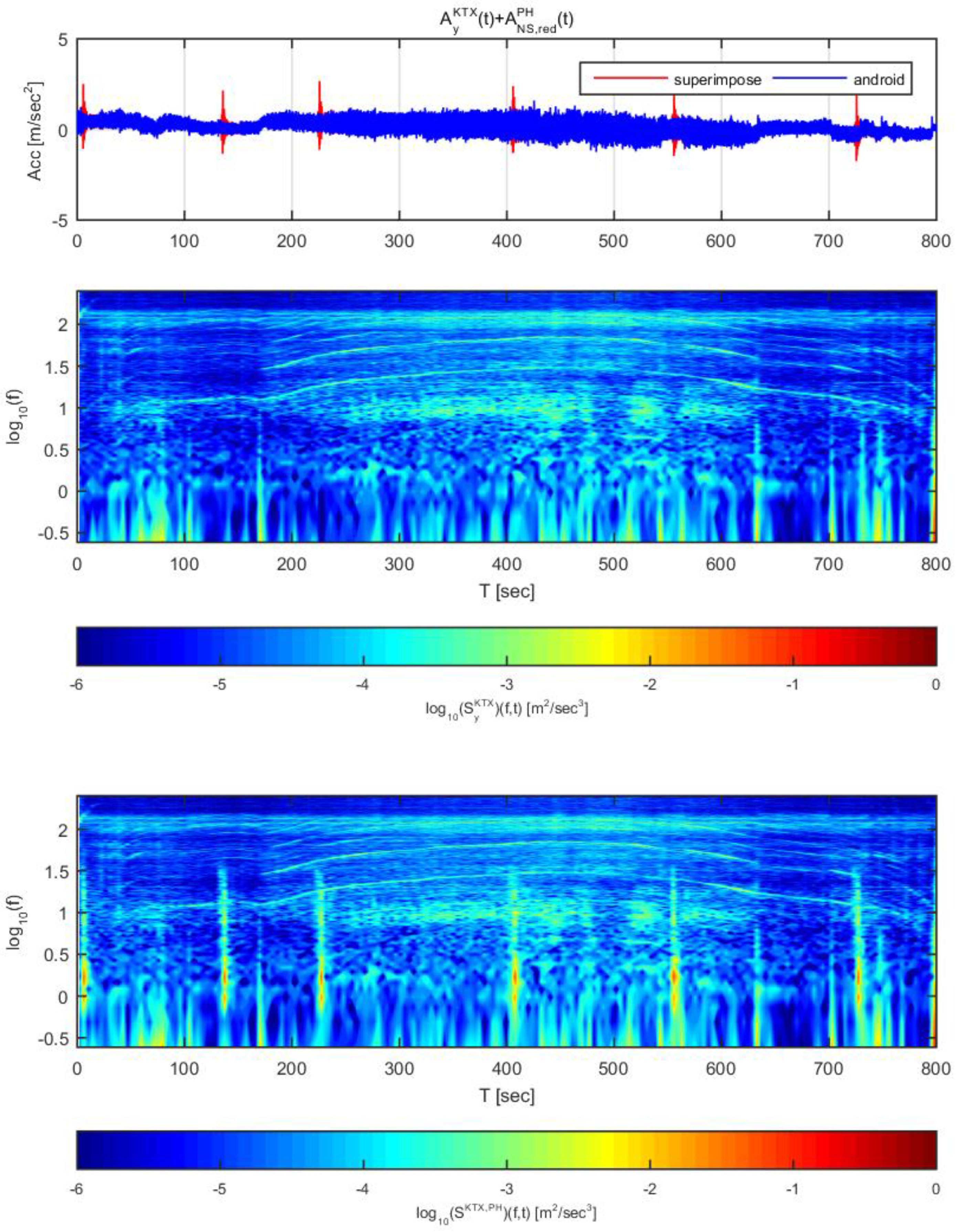 Sensors 20 03708 g017