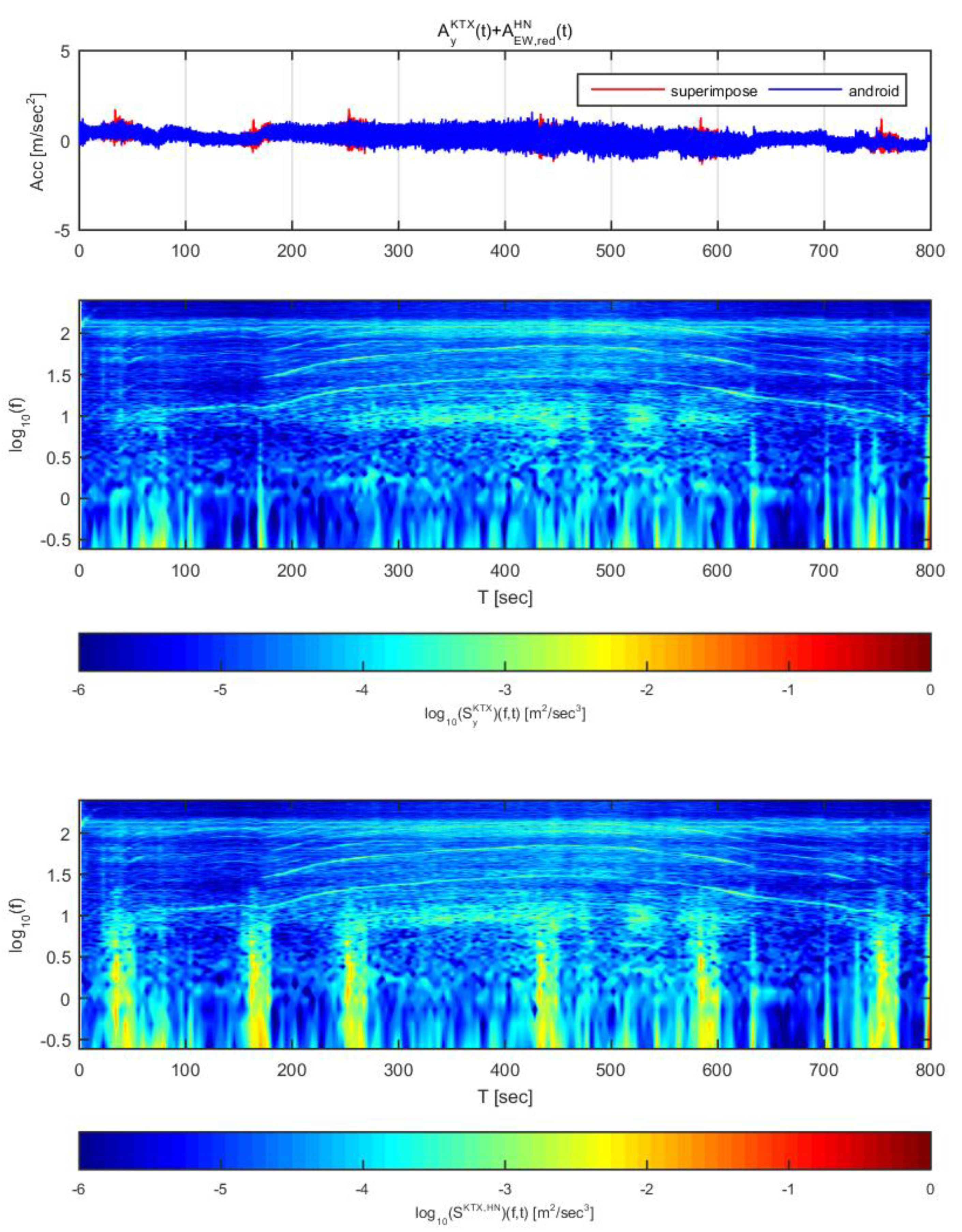 Sensors 20 03708 g018