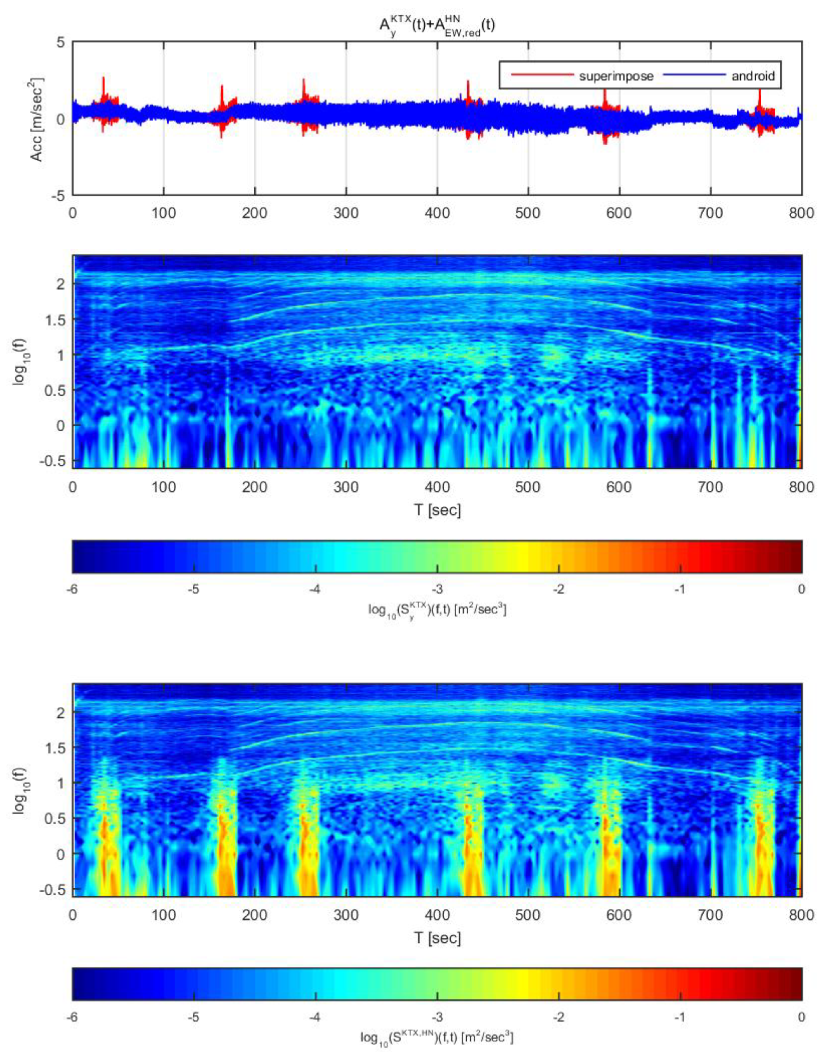 Sensors 20 03708 g019